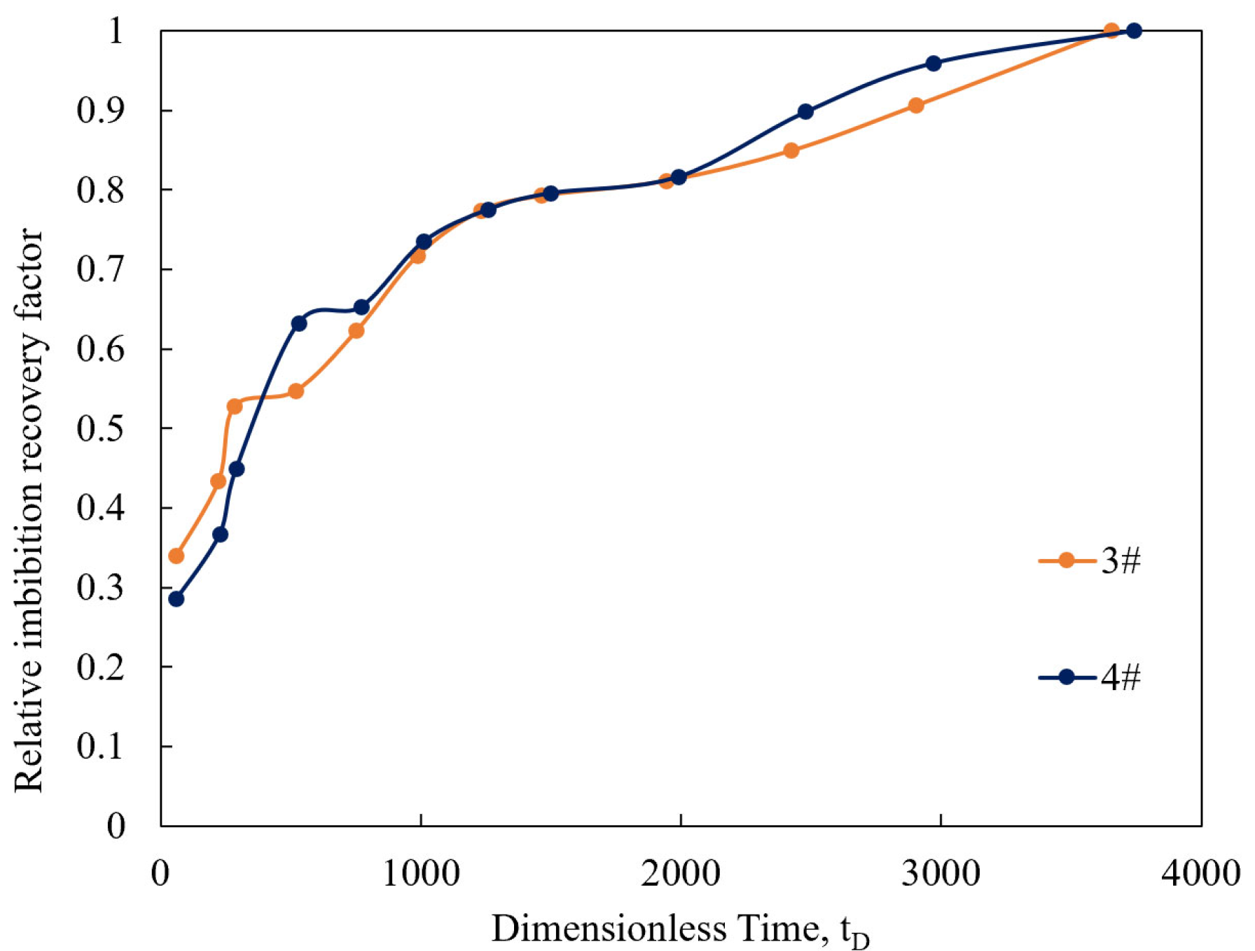 Processes 13 03780 g013