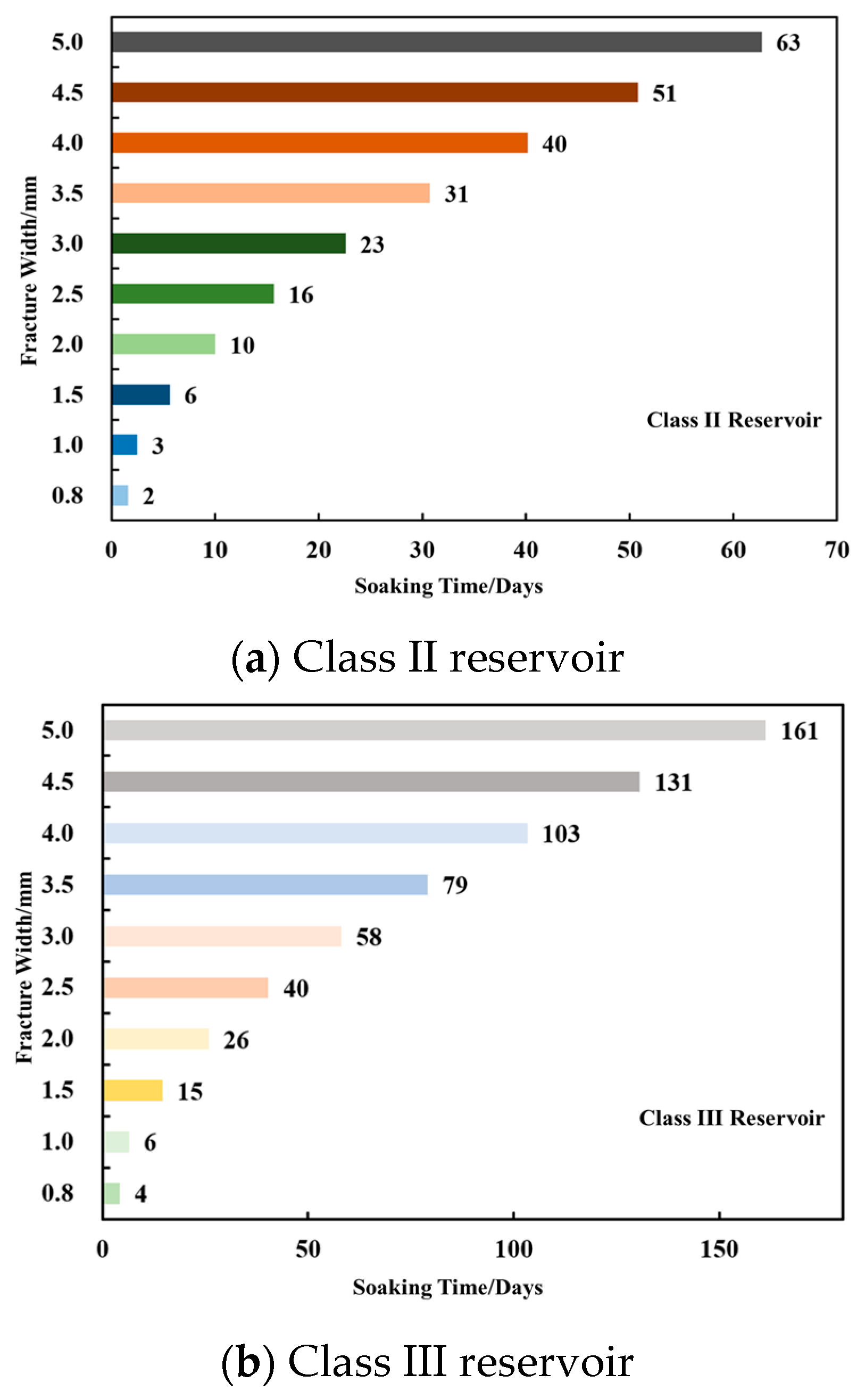 Processes 13 03780 g014