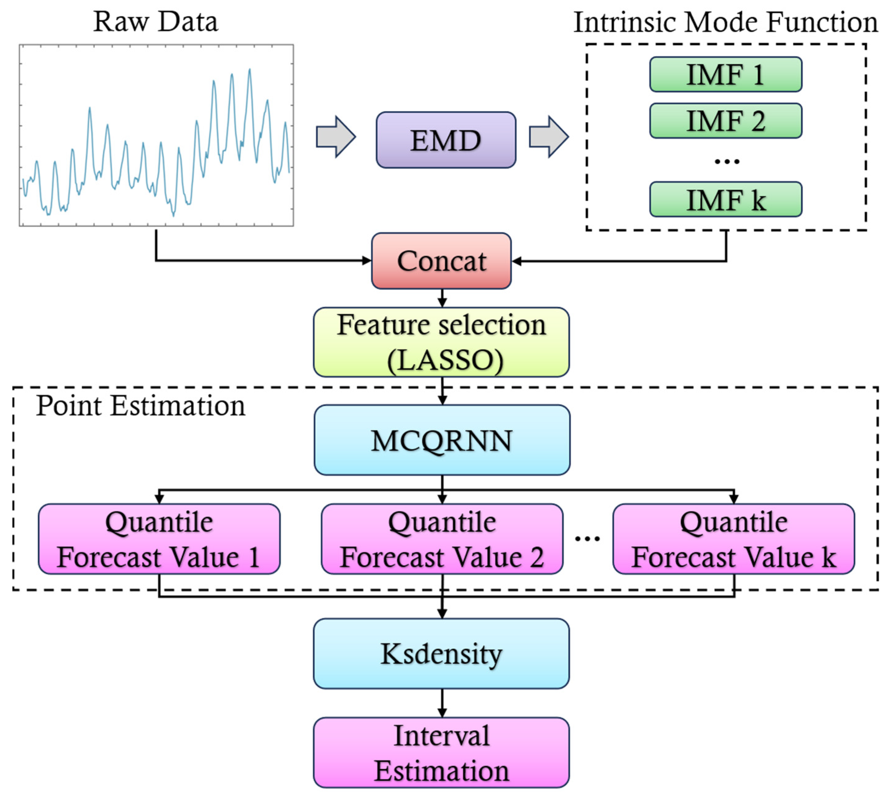 Processes 13 03781 g001