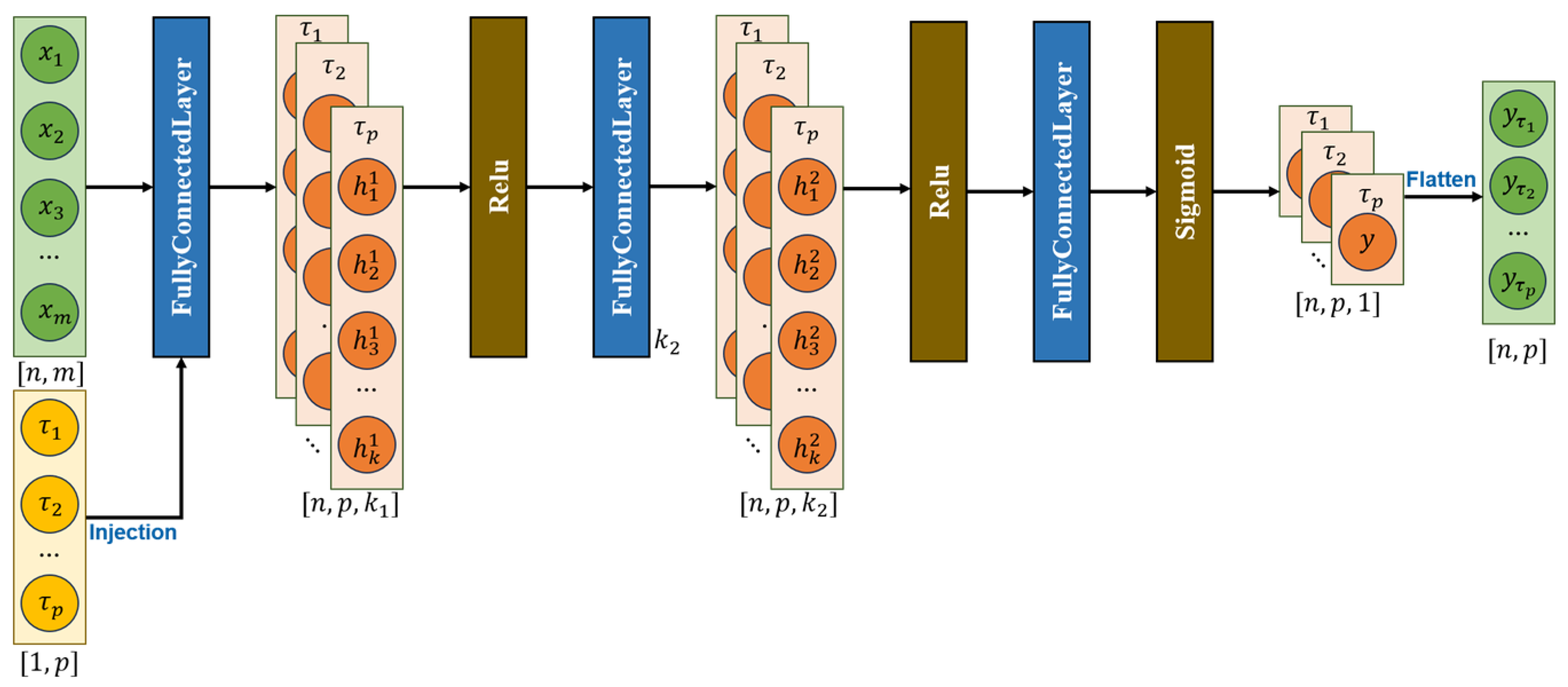 Processes 13 03781 g002