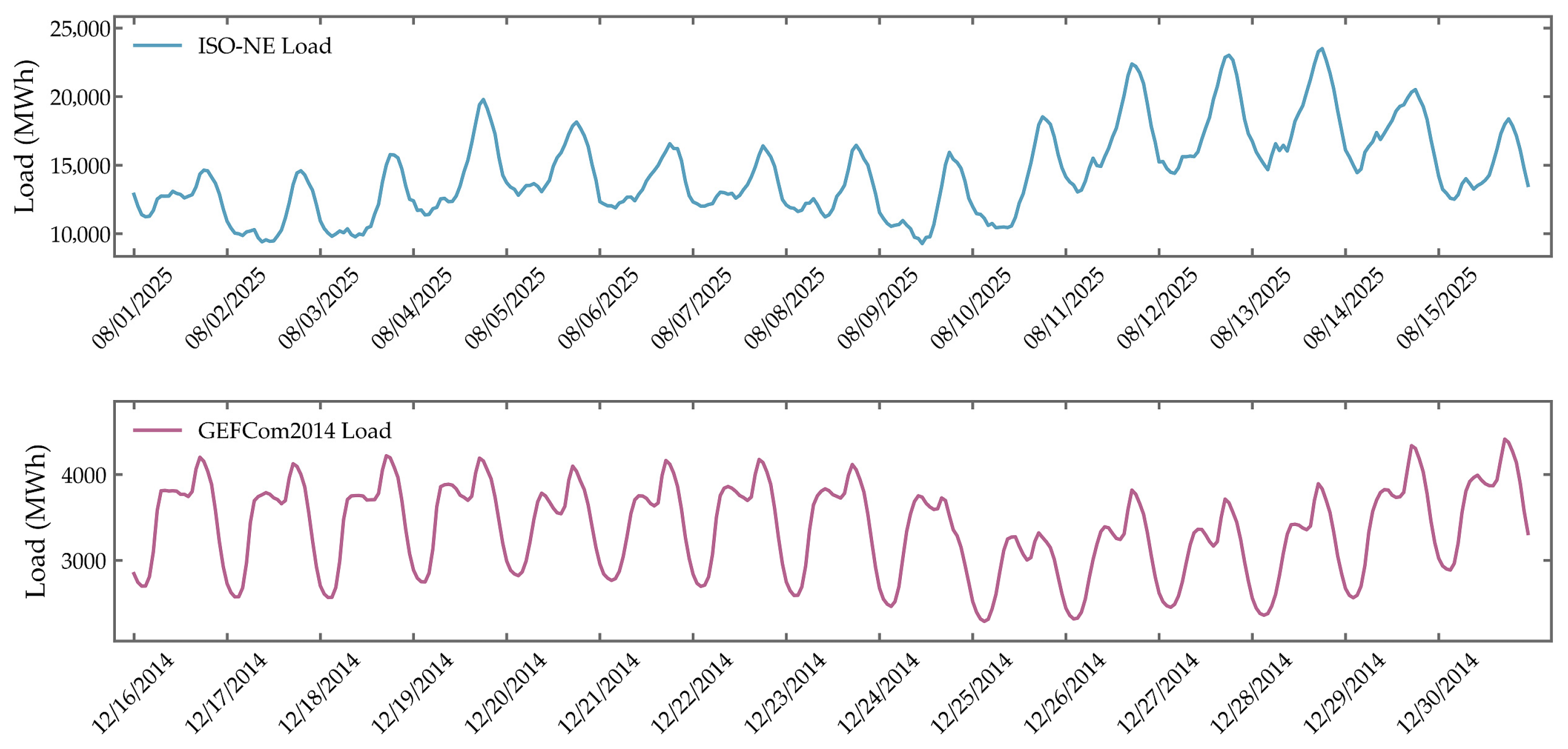 Processes 13 03781 g003