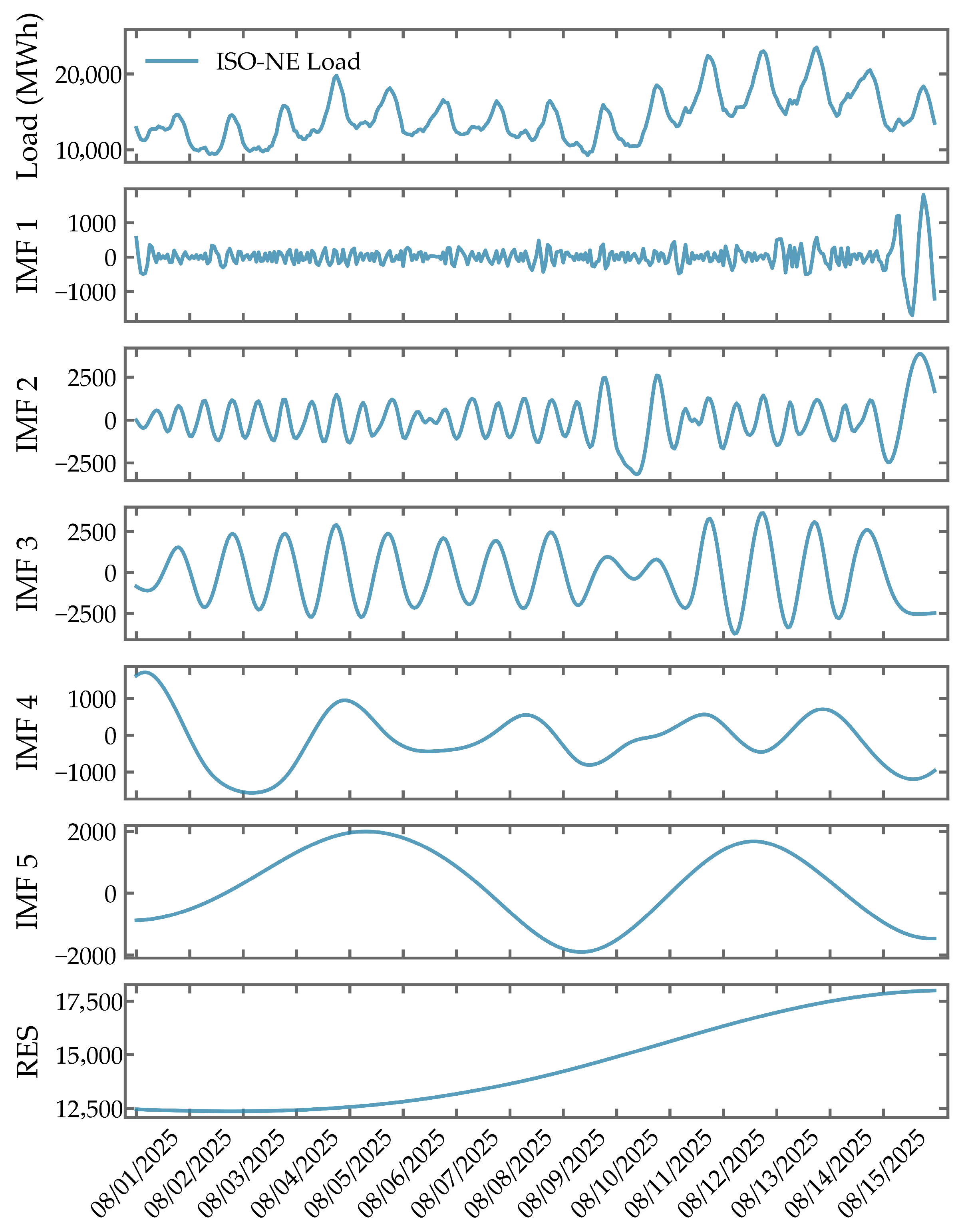 Processes 13 03781 g004