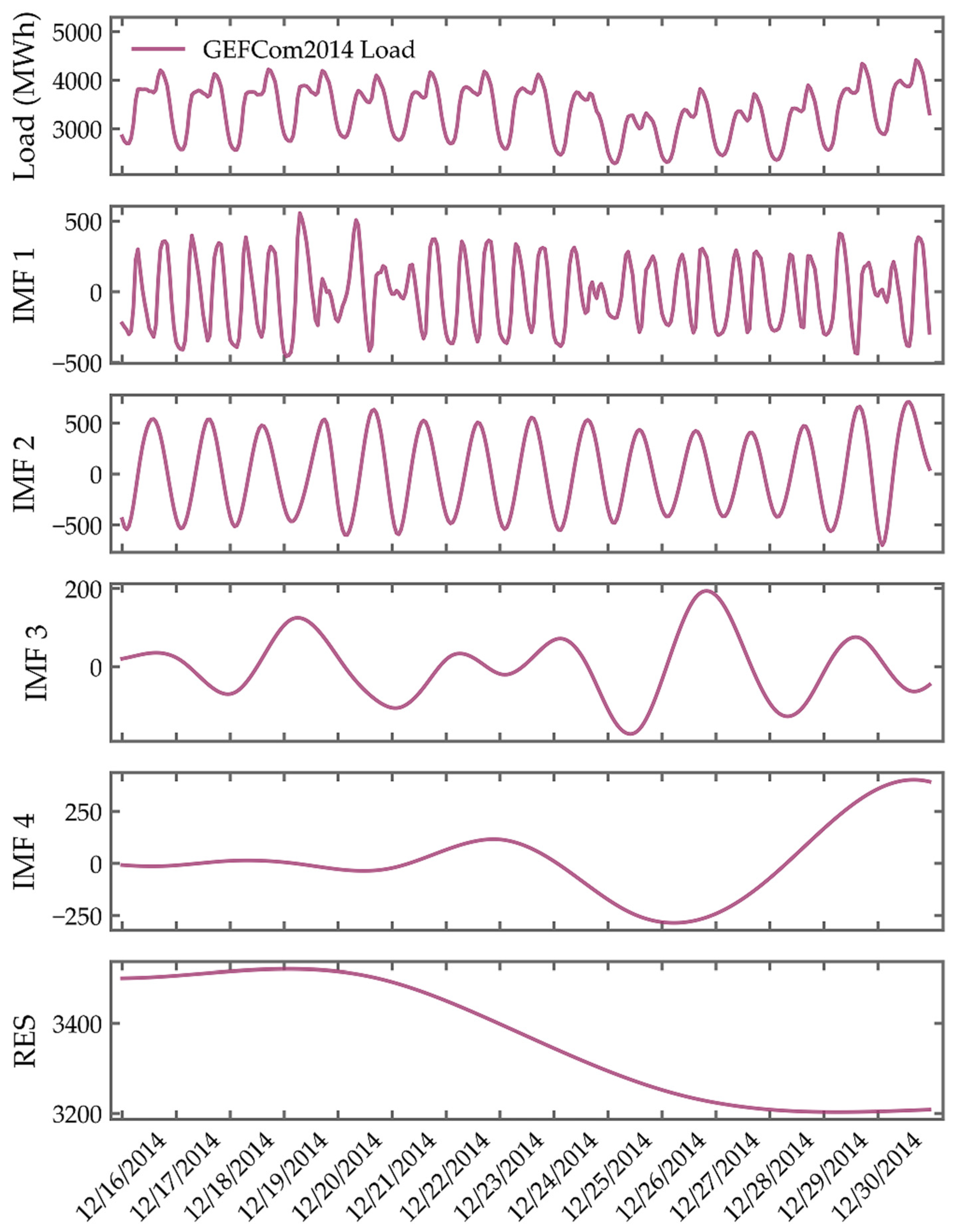 Processes 13 03781 g005