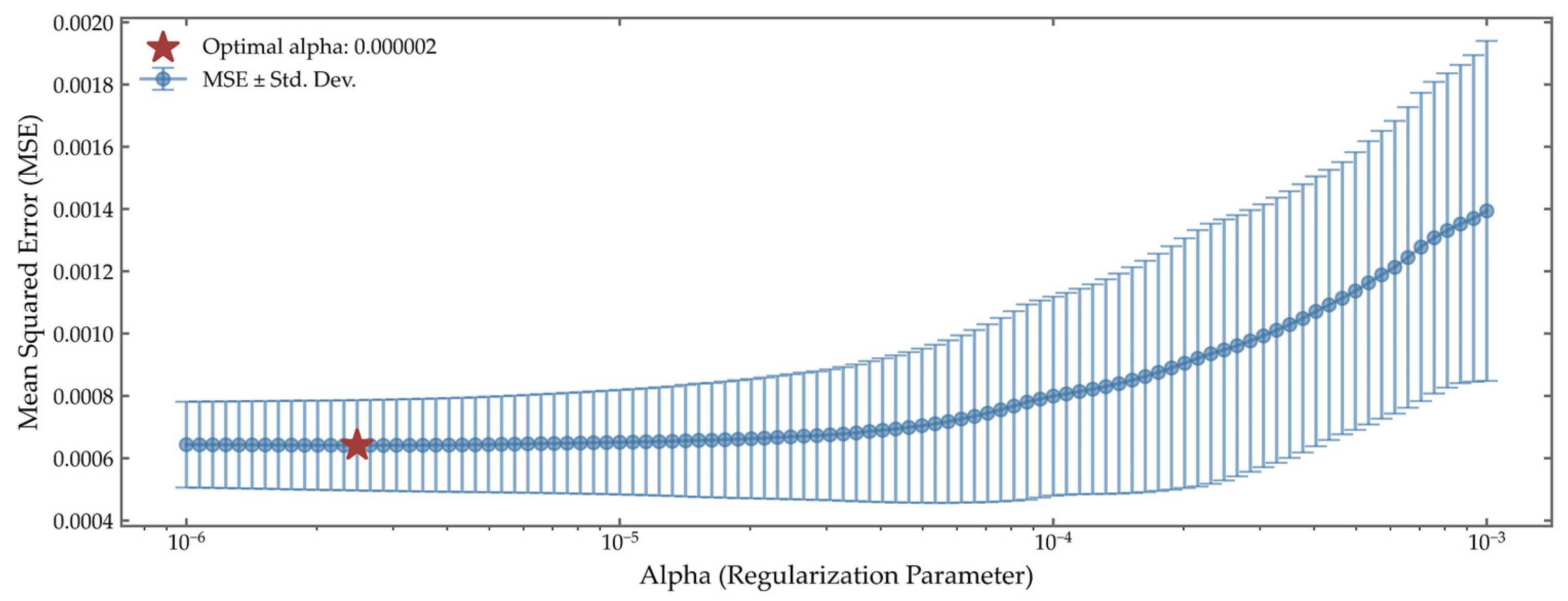 Processes 13 03781 g006