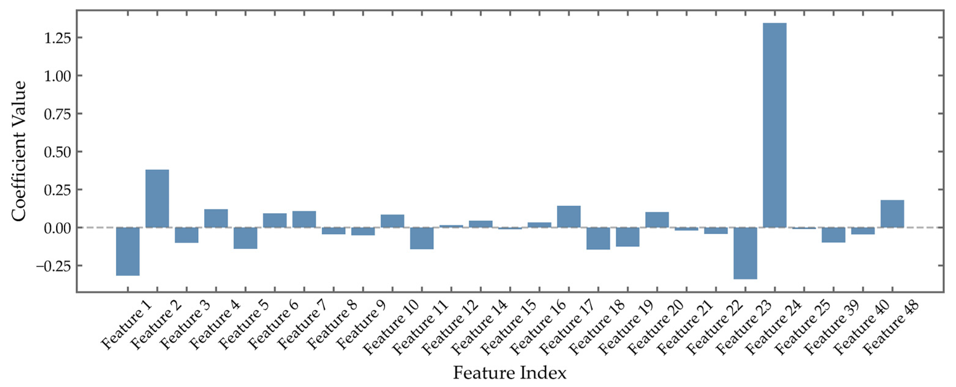 Processes 13 03781 g007