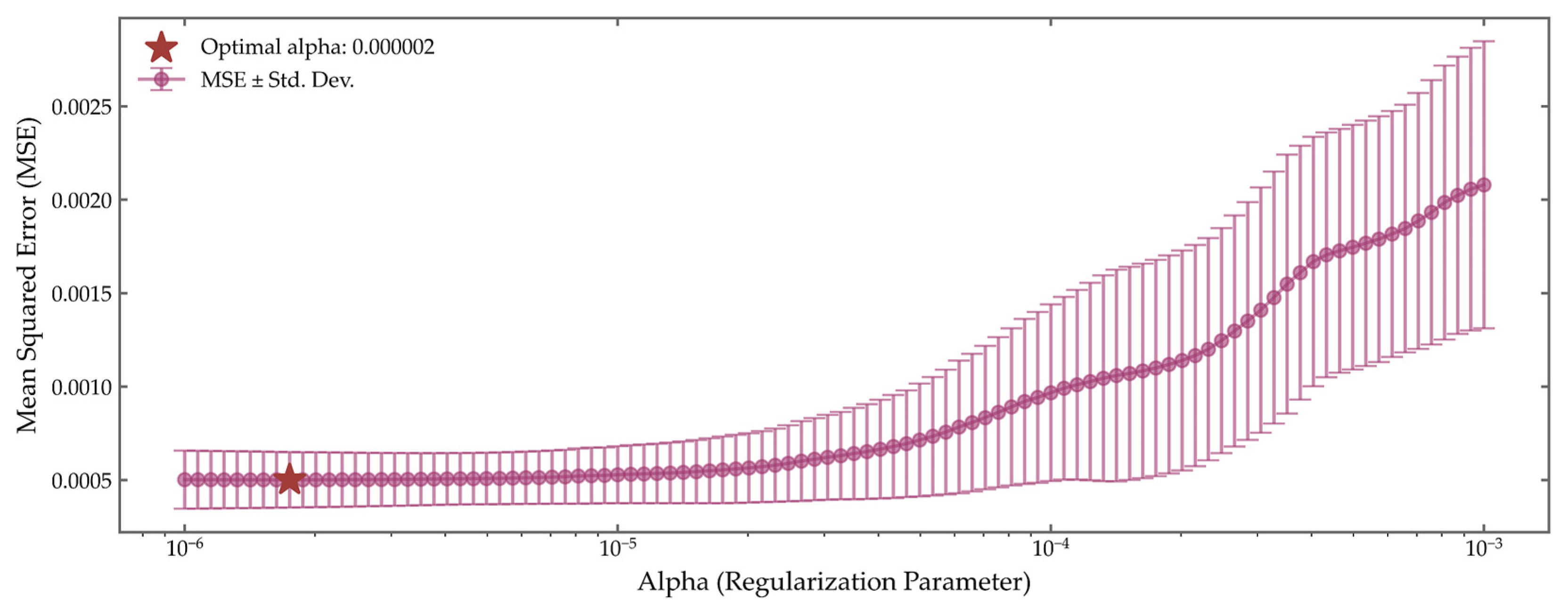 Processes 13 03781 g008