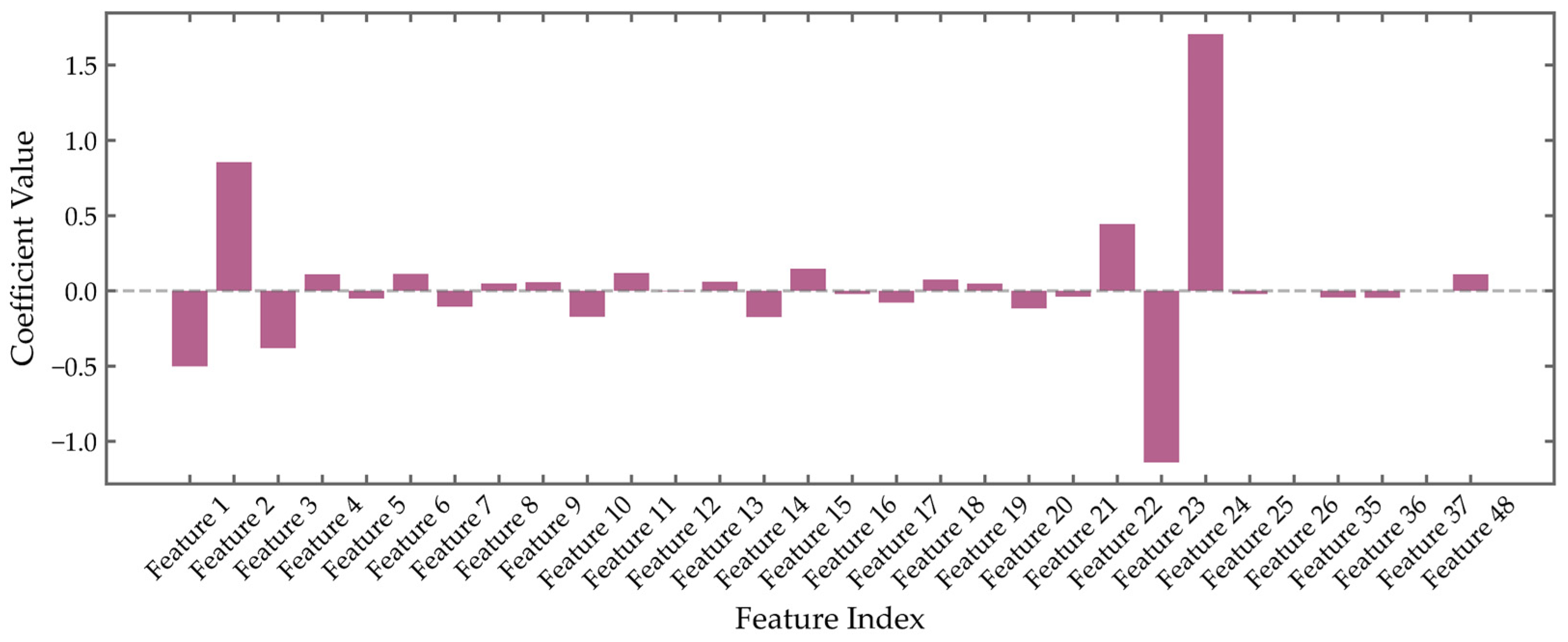 Processes 13 03781 g009