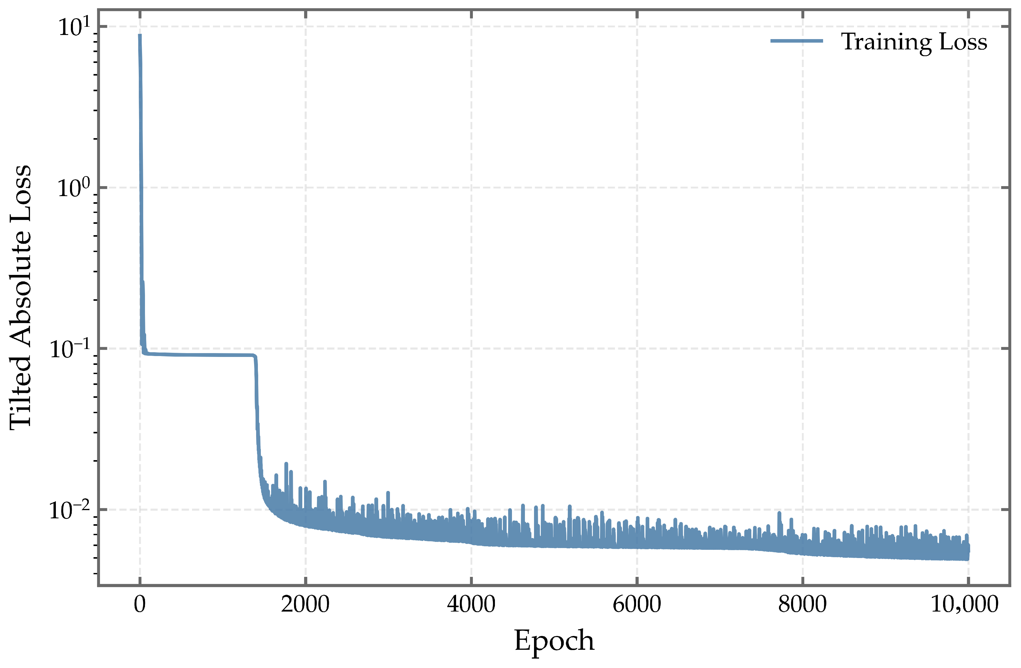 Processes 13 03781 g010