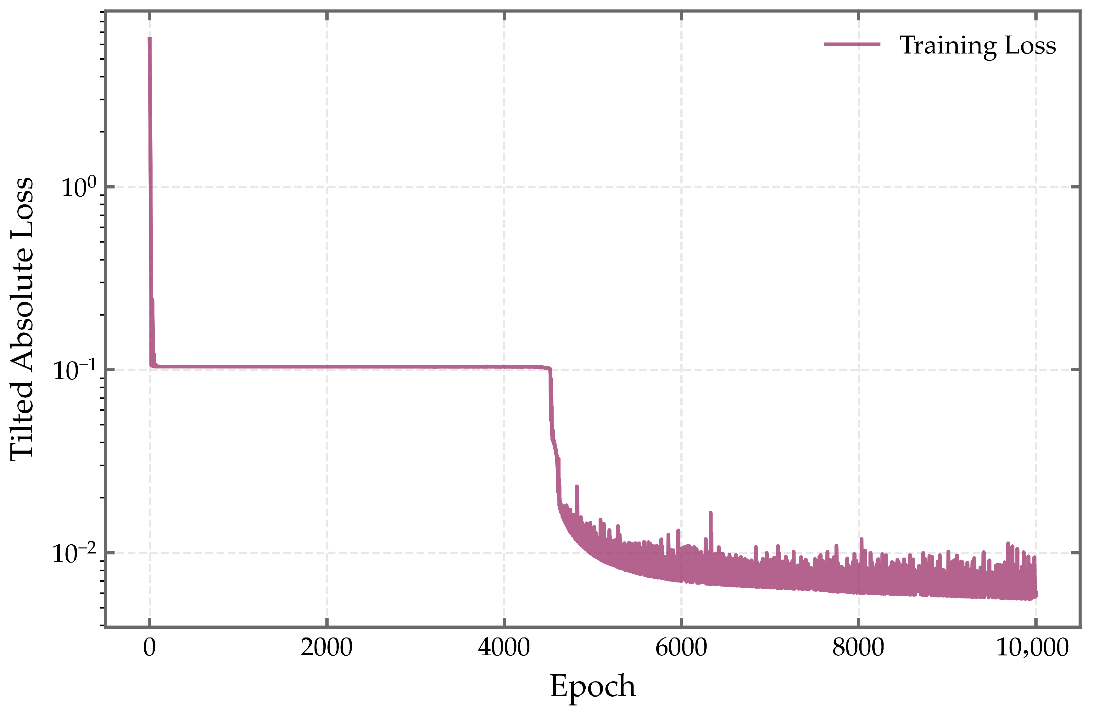 Processes 13 03781 g011
