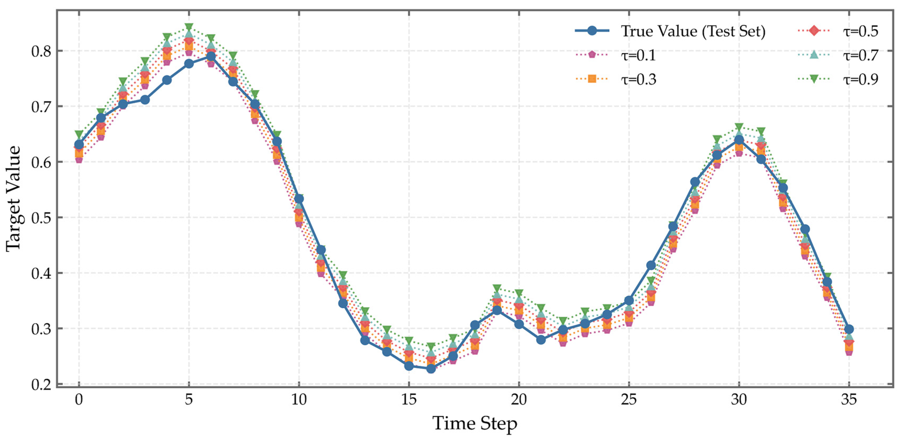 Processes 13 03781 g012