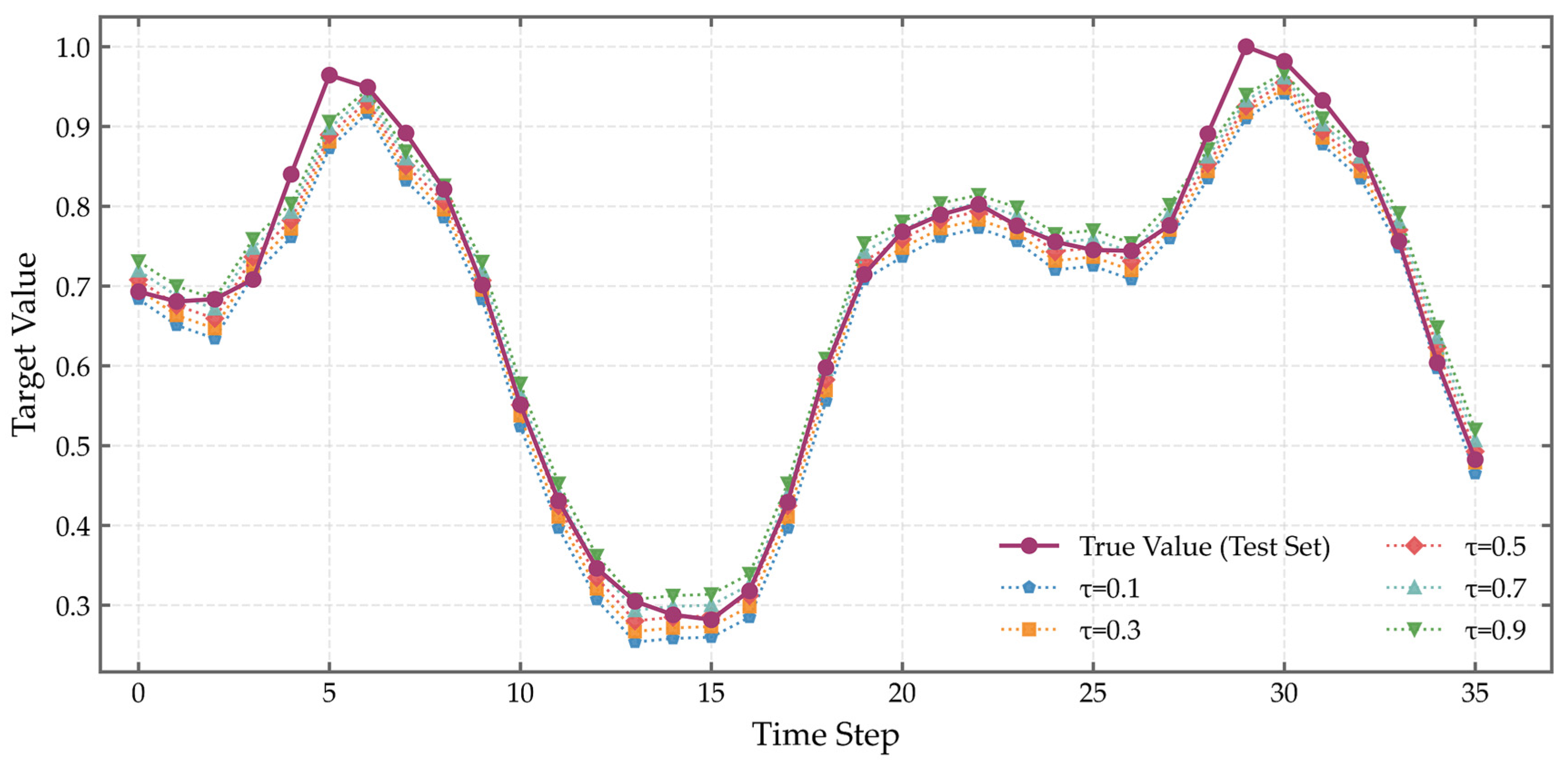 Processes 13 03781 g013