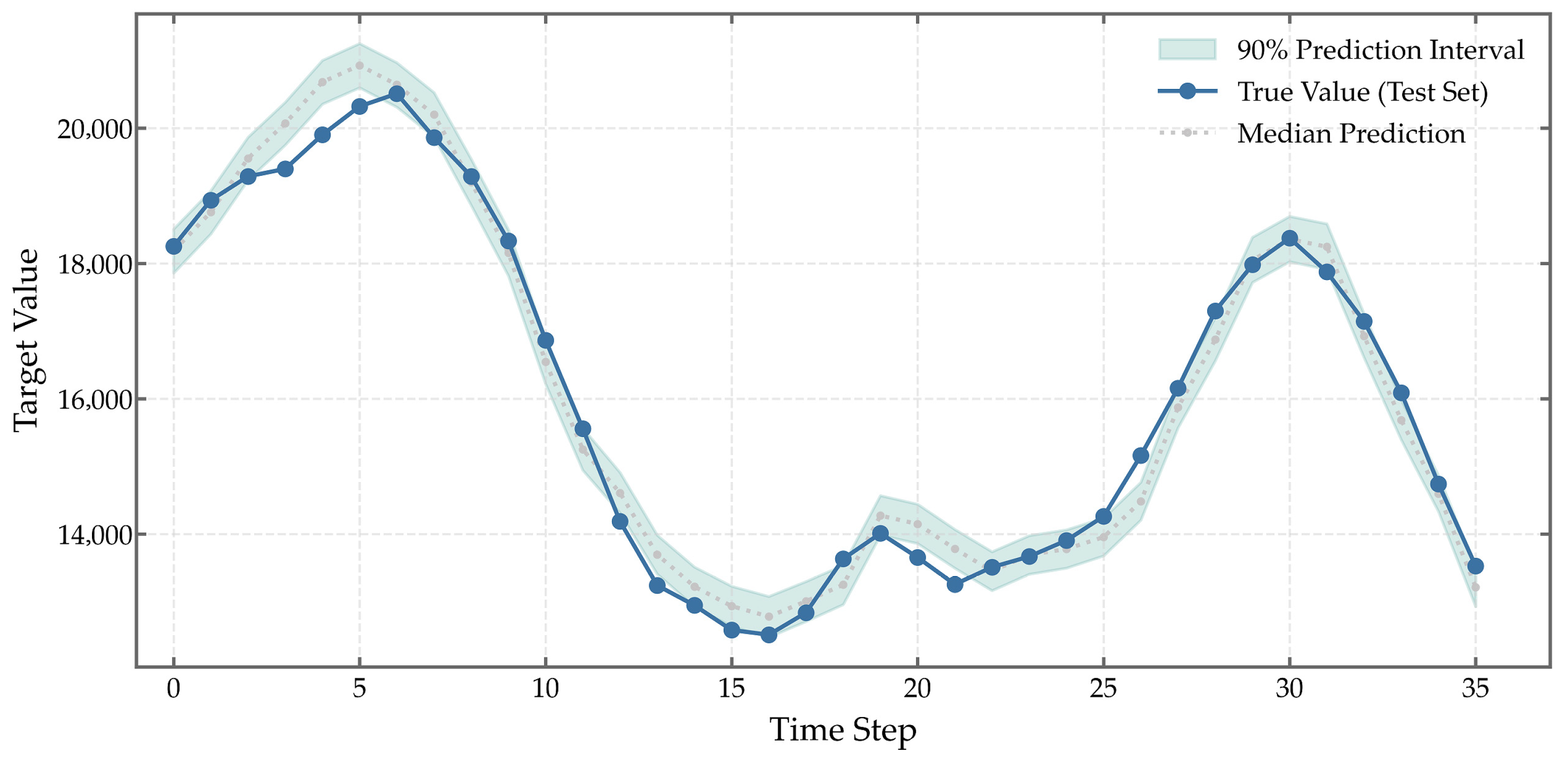 Processes 13 03781 g014
