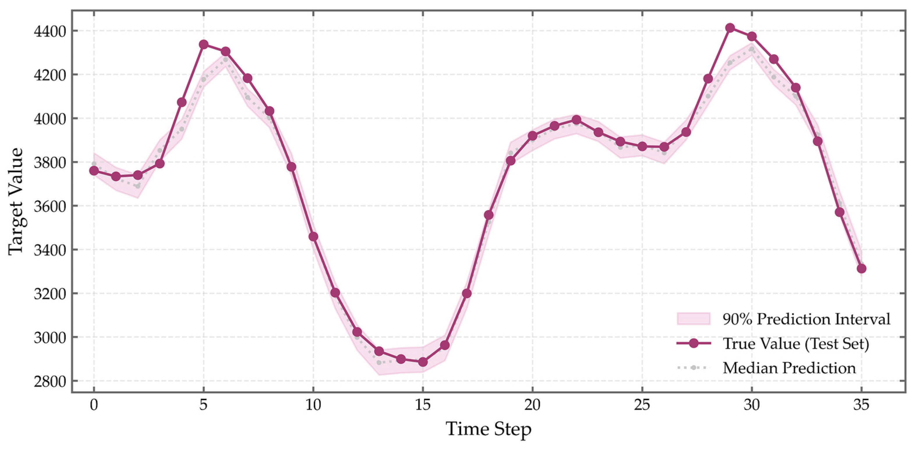Processes 13 03781 g015