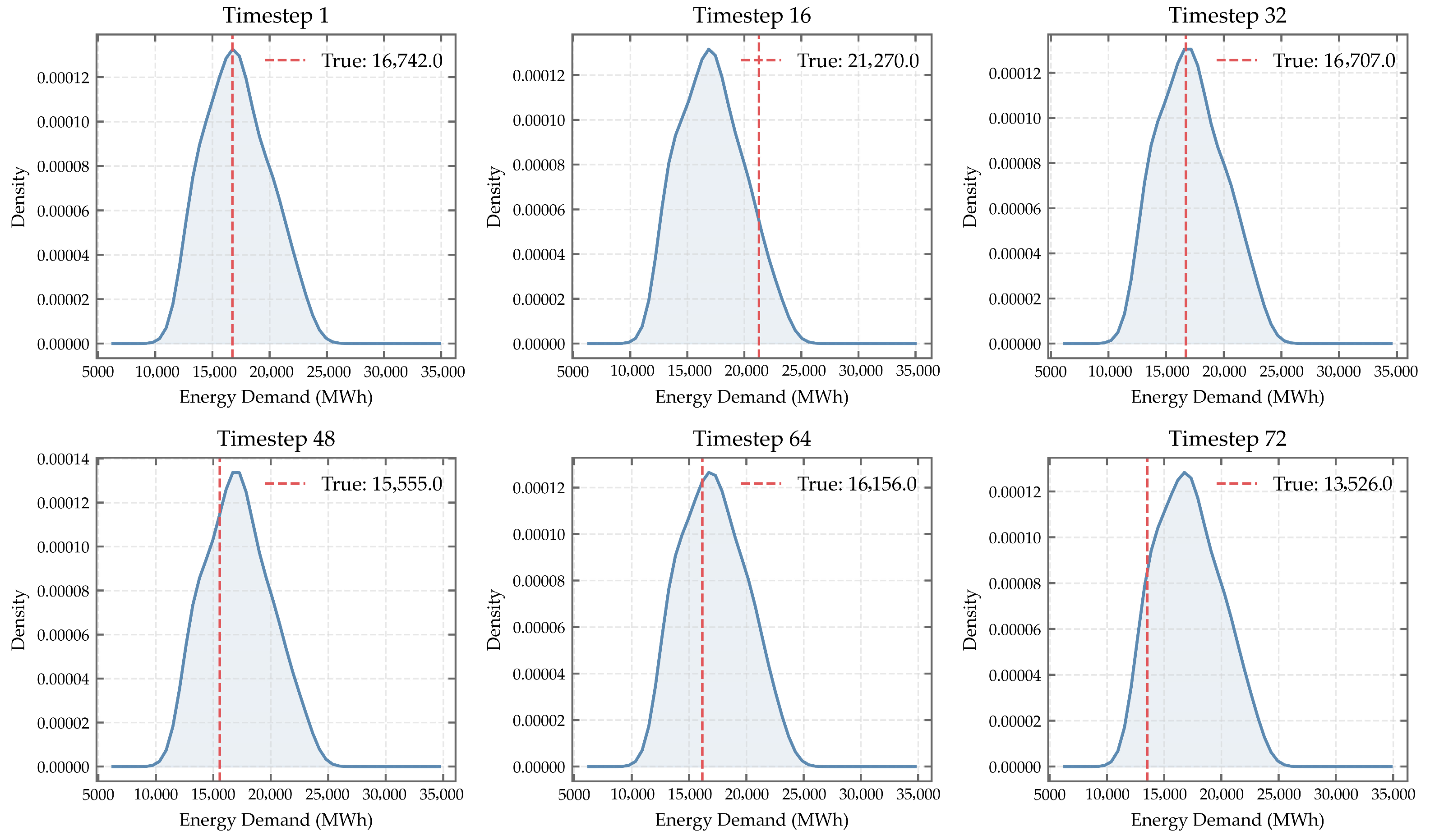 Processes 13 03781 g016