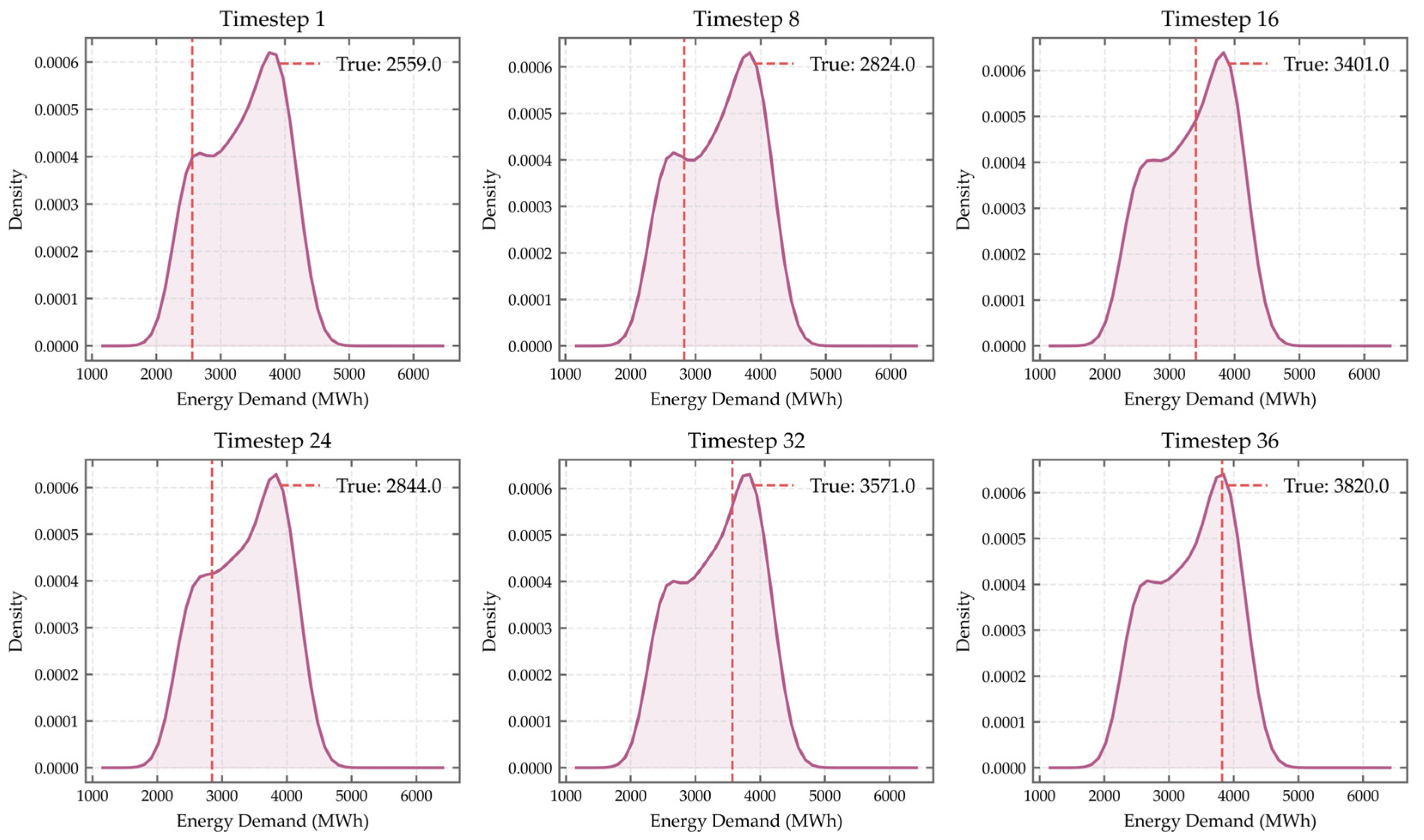 Processes 13 03781 g017