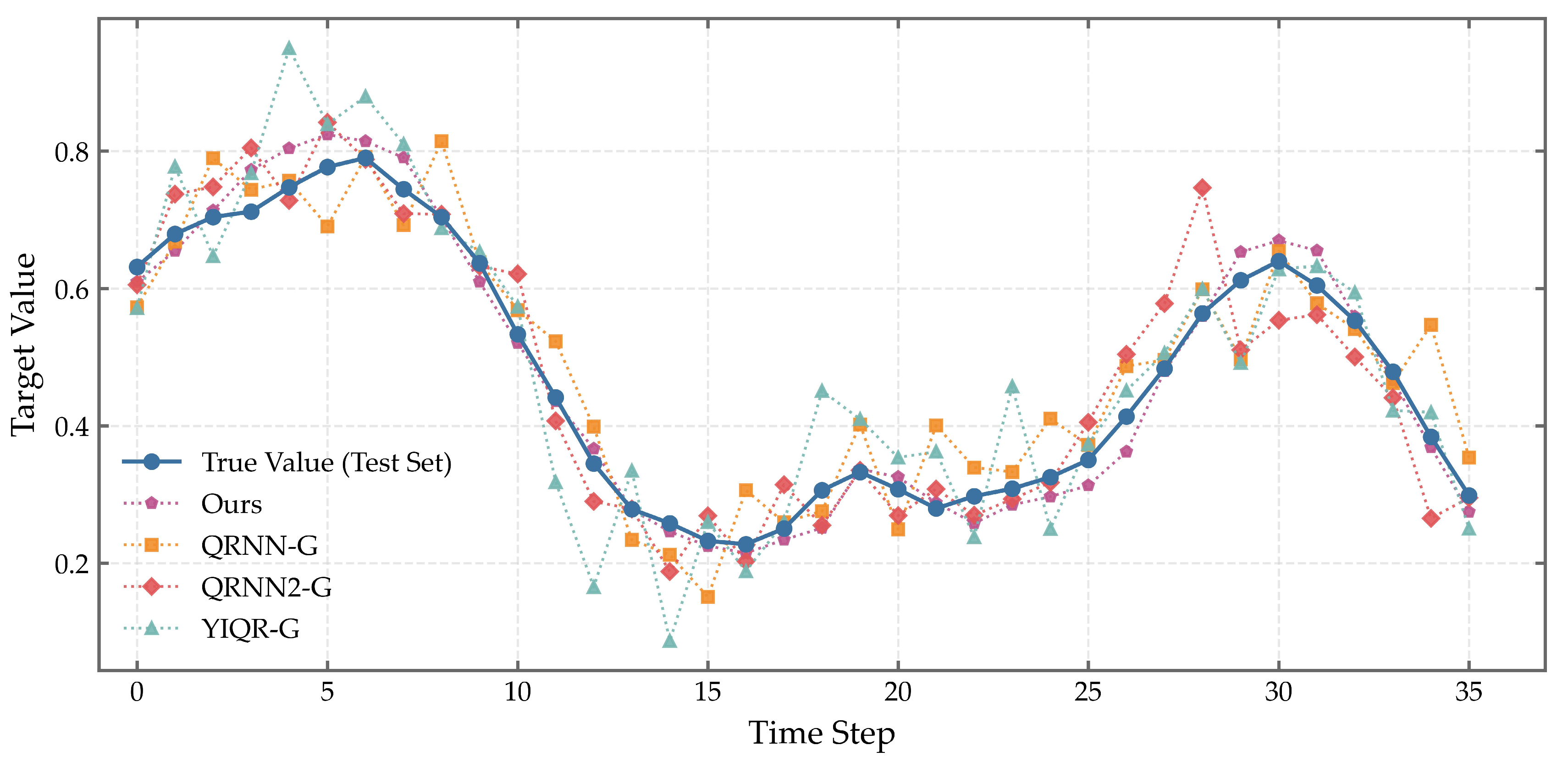Processes 13 03781 g018