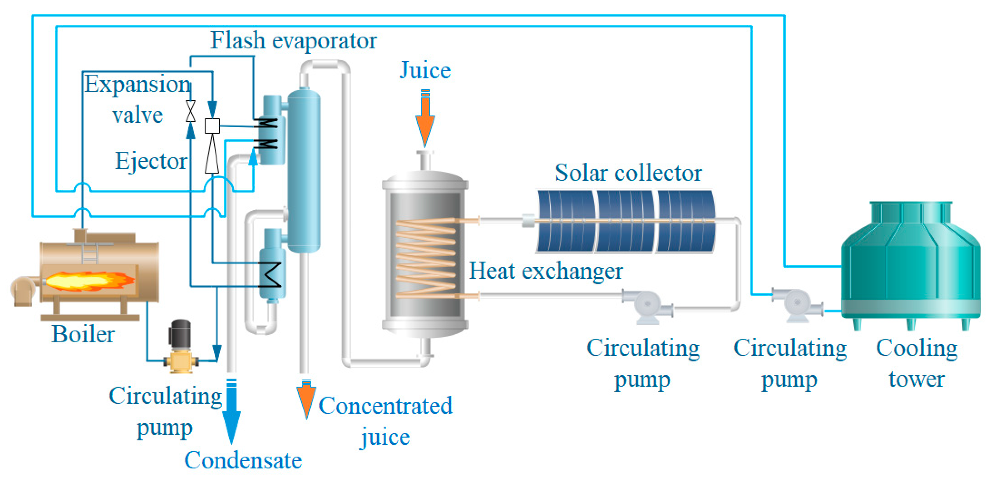 Performance and Economic Analysis of a High-Efficiency Wide