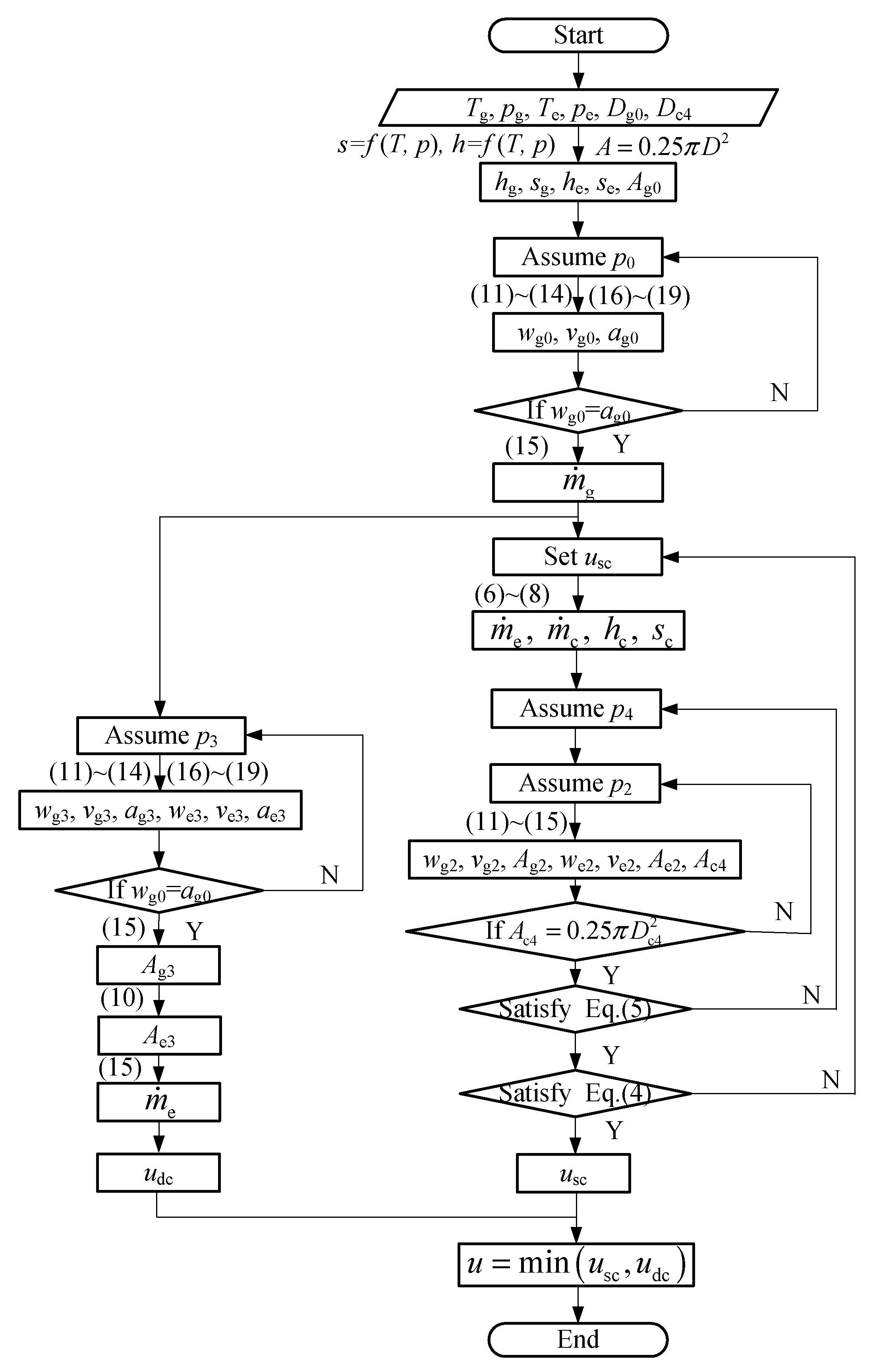 Processes 13 03783 g003 Processes 13 03783 g003