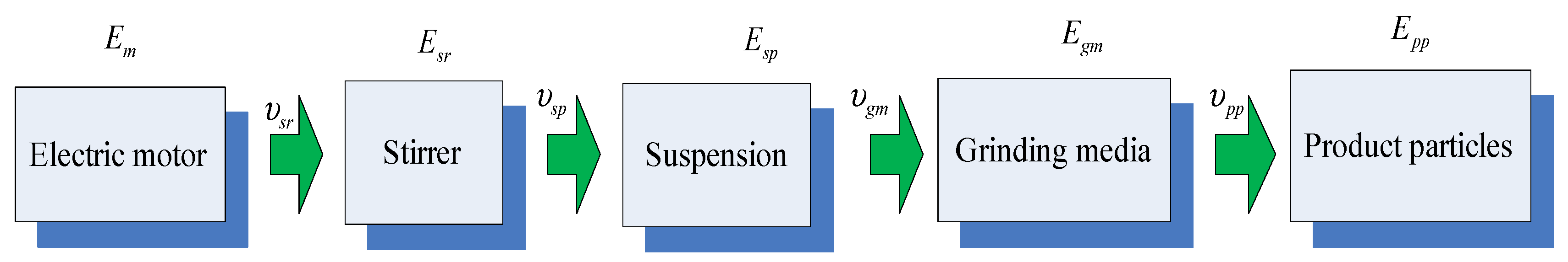 Processes 13 03785 g002