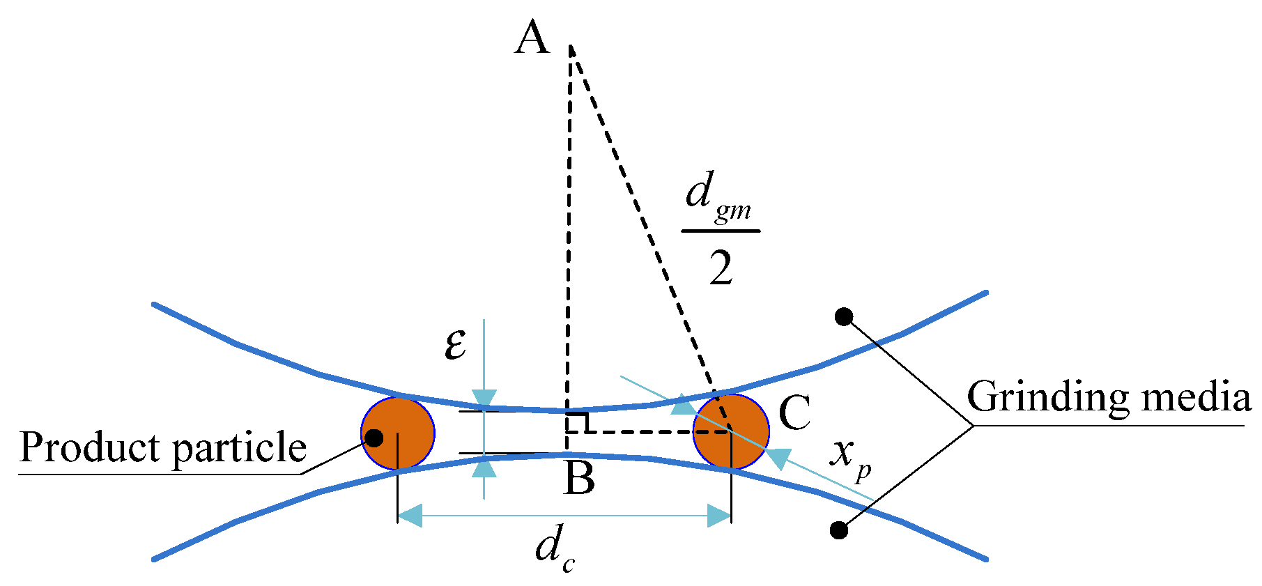 Processes 13 03785 g003