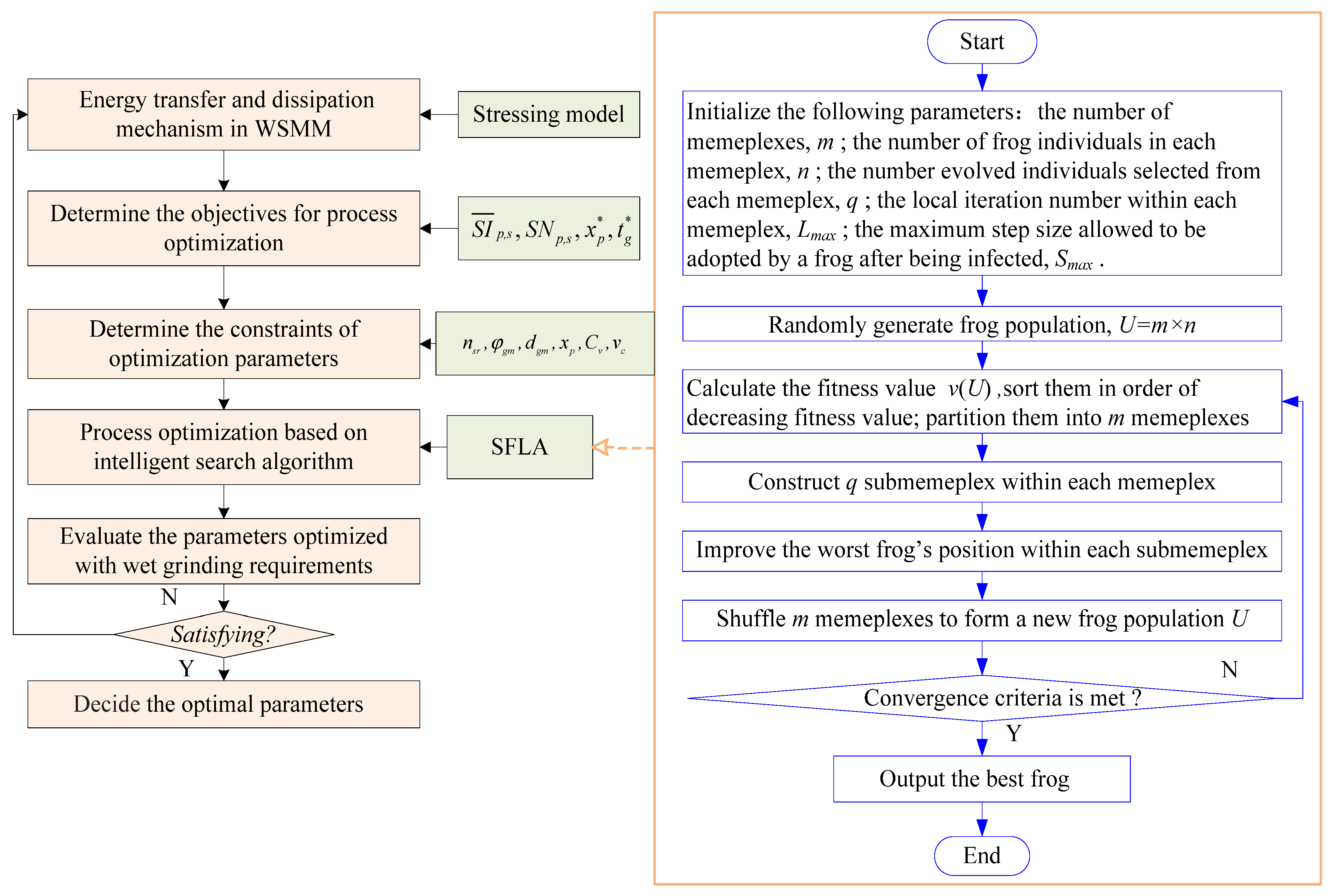 Processes 13 03785 g004
