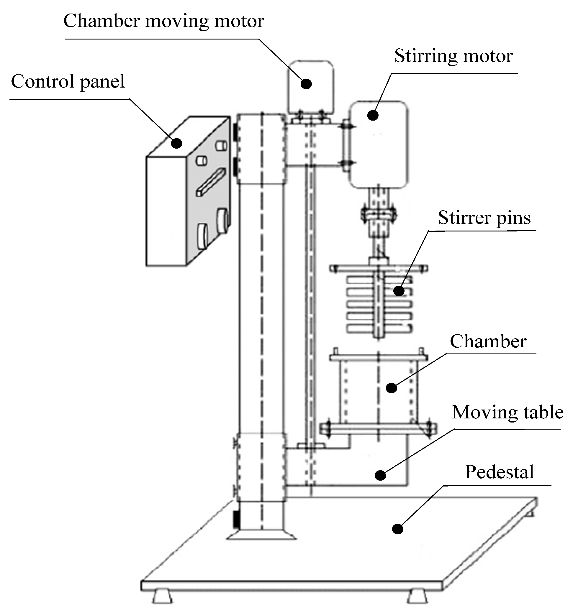 Processes 13 03785 g005