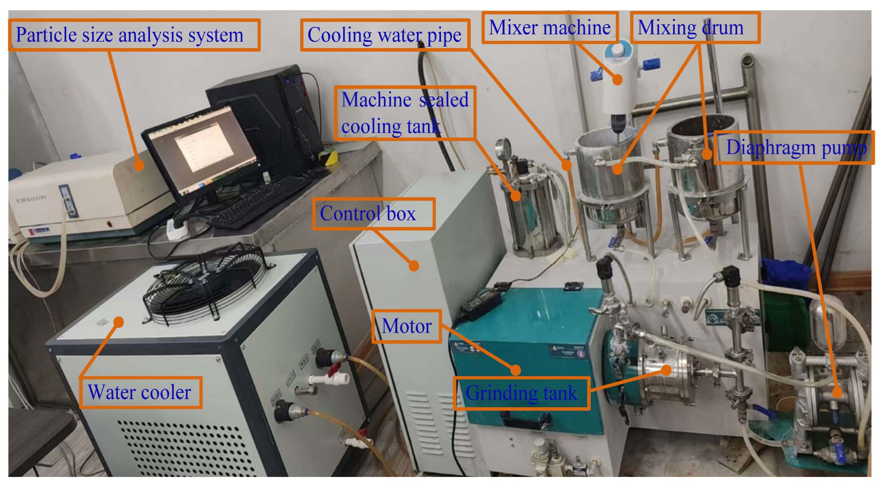 Processes 13 03785 g006