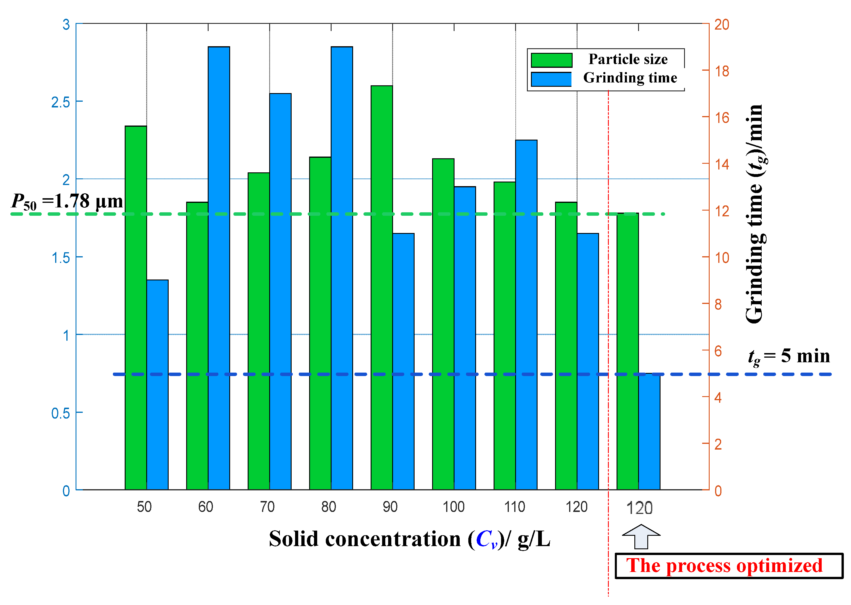 Processes 13 03785 g007