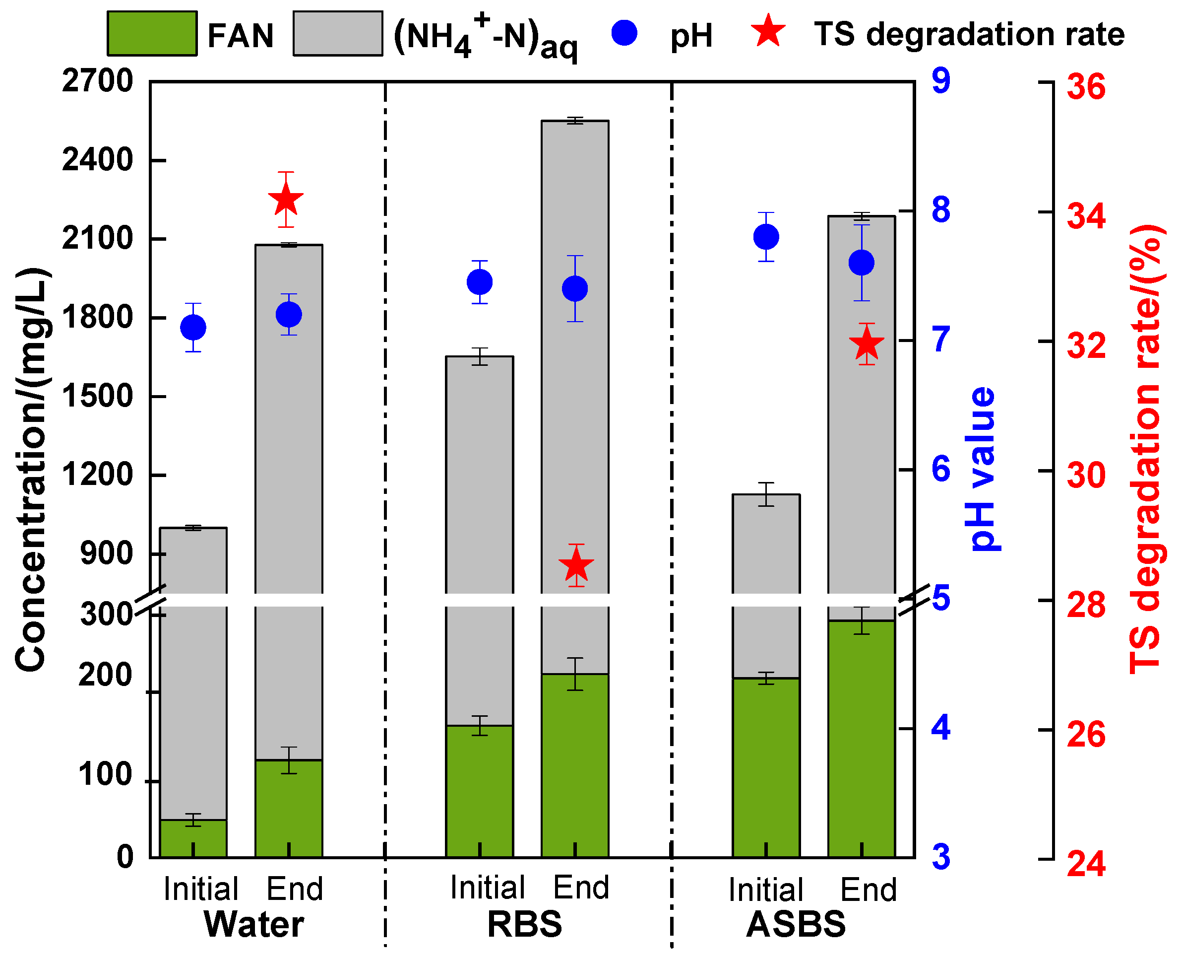 Processes 13 03787 g002