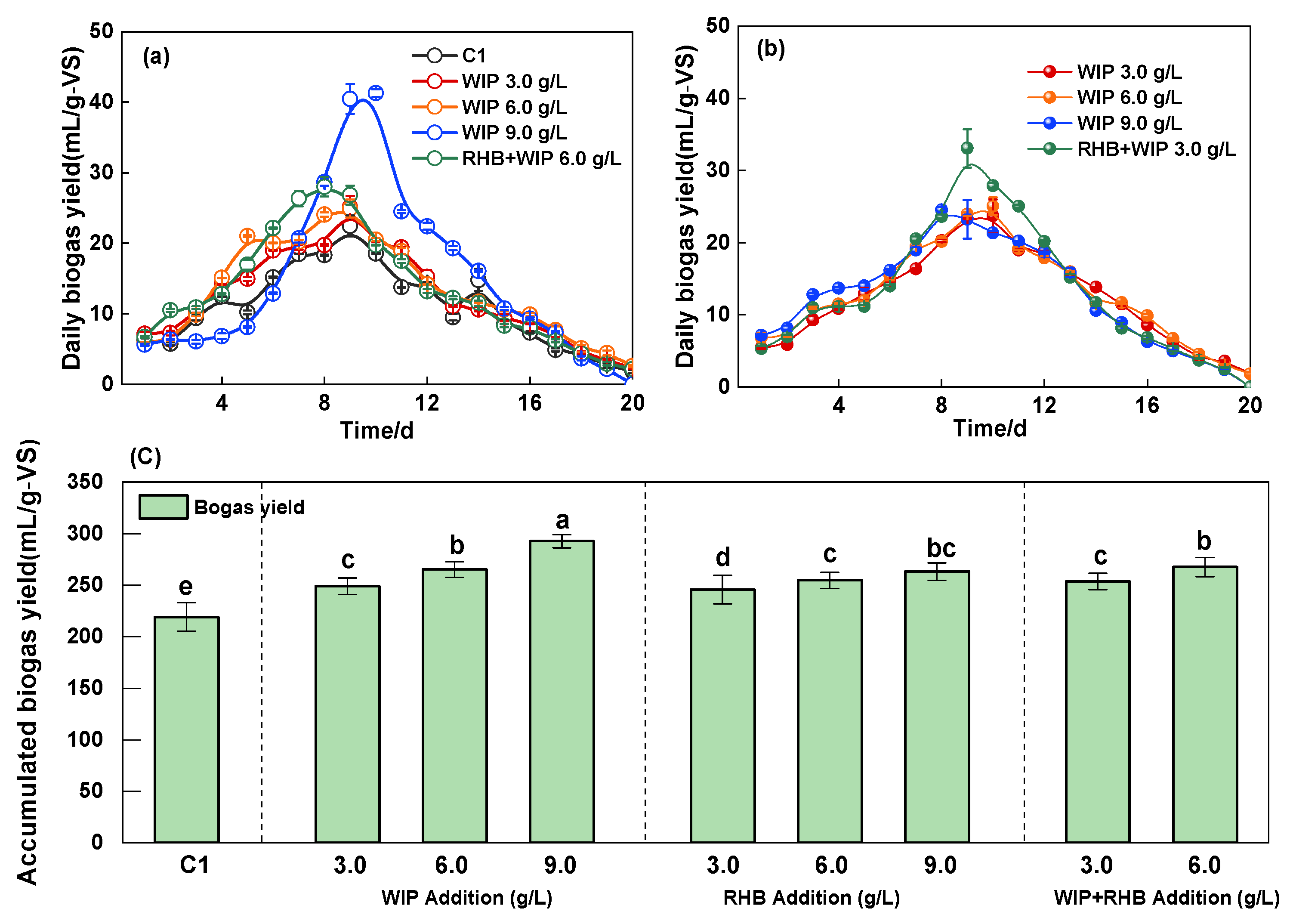 Processes 13 03787 g003