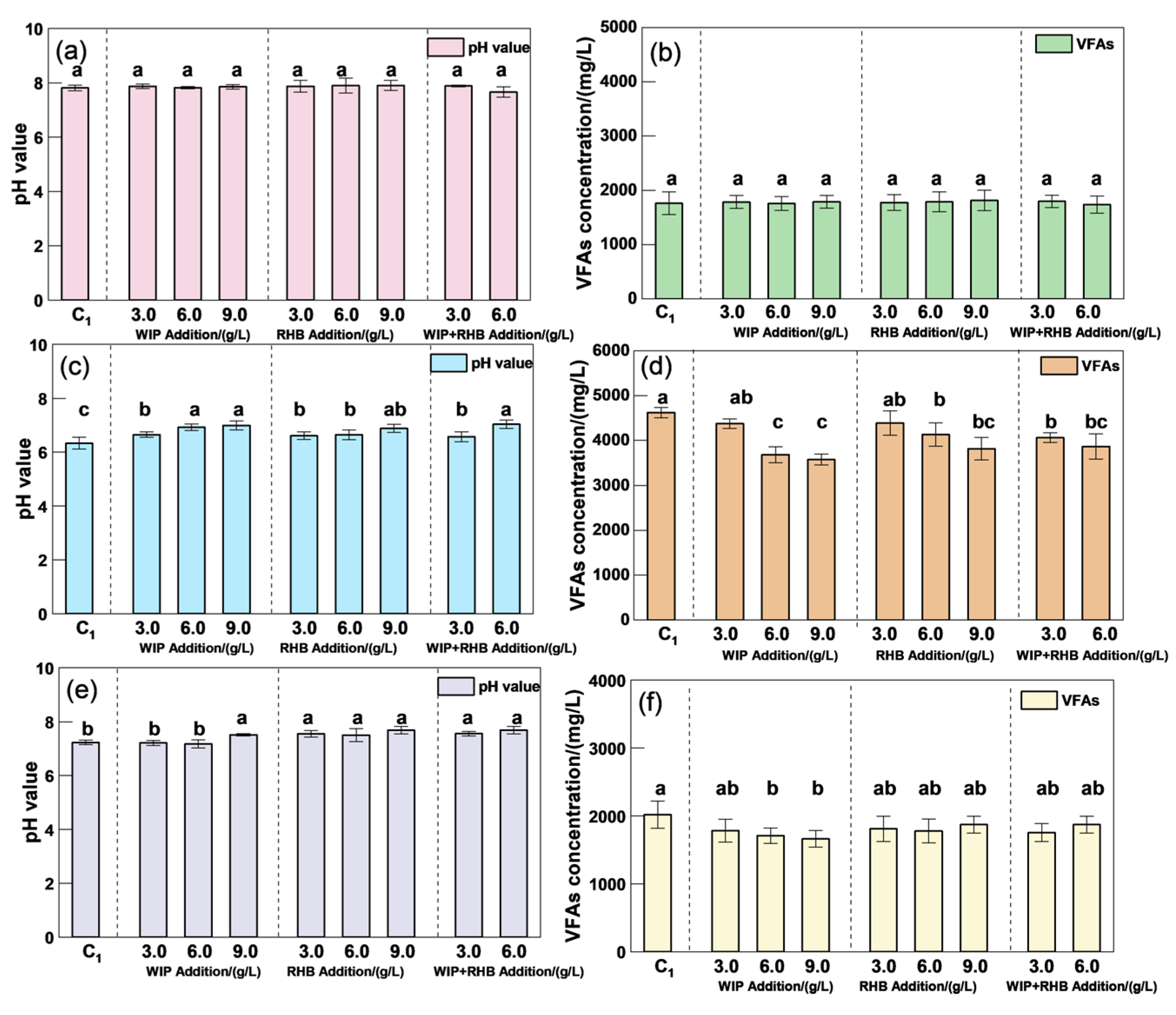 Processes 13 03787 g004