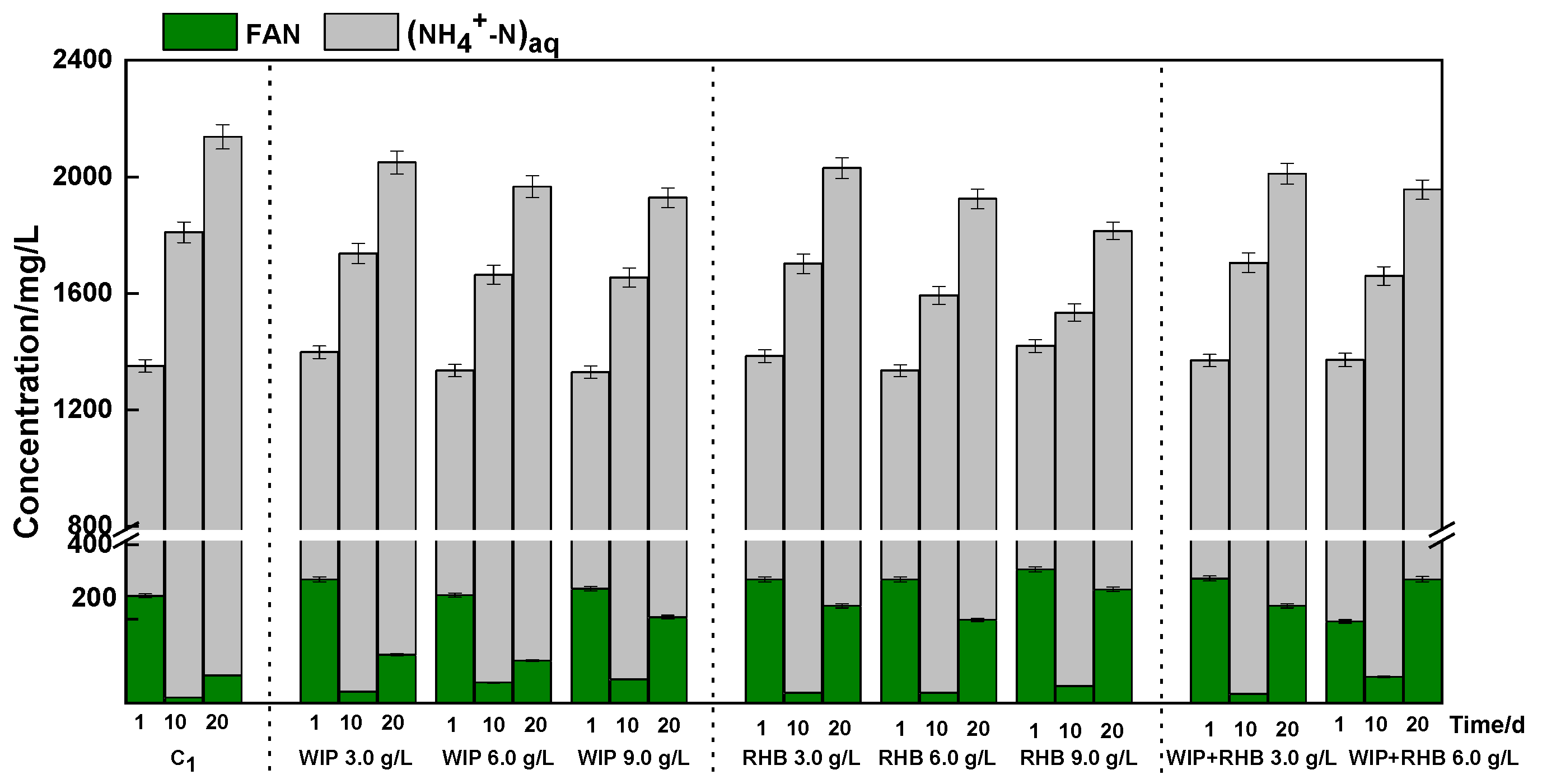 Processes 13 03787 g005
