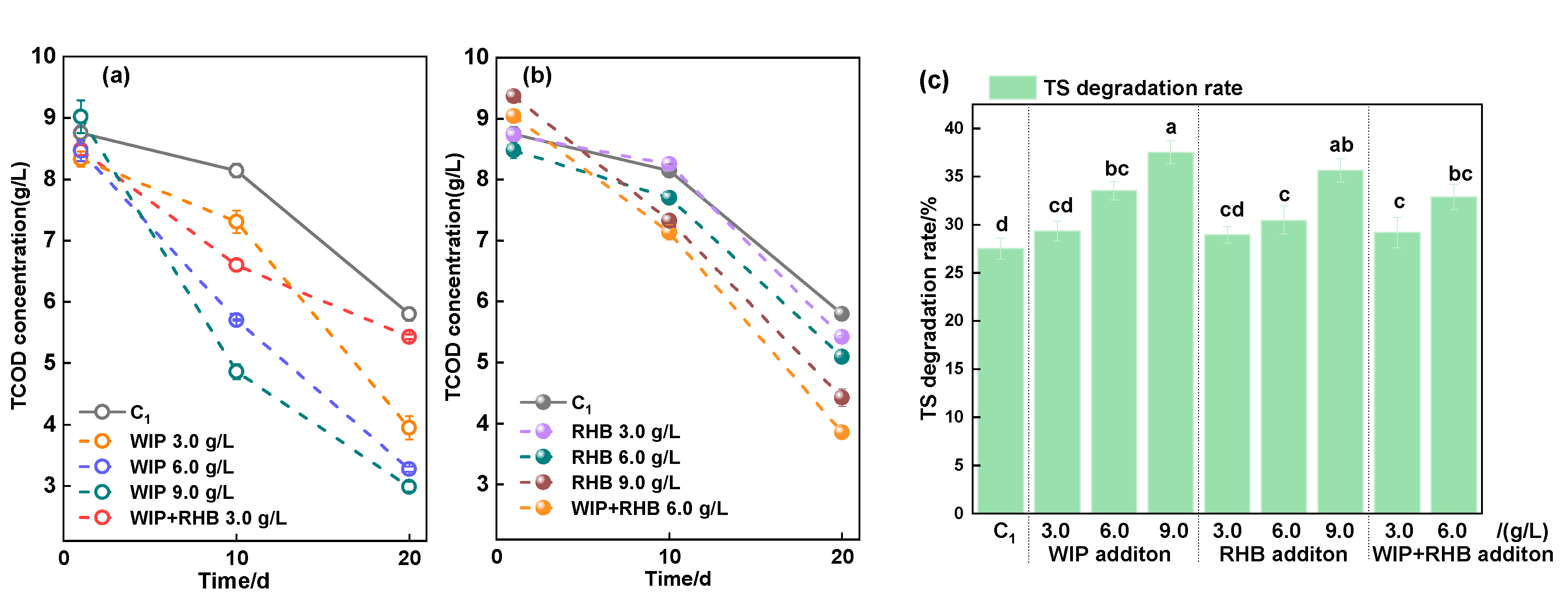 Processes 13 03787 g006