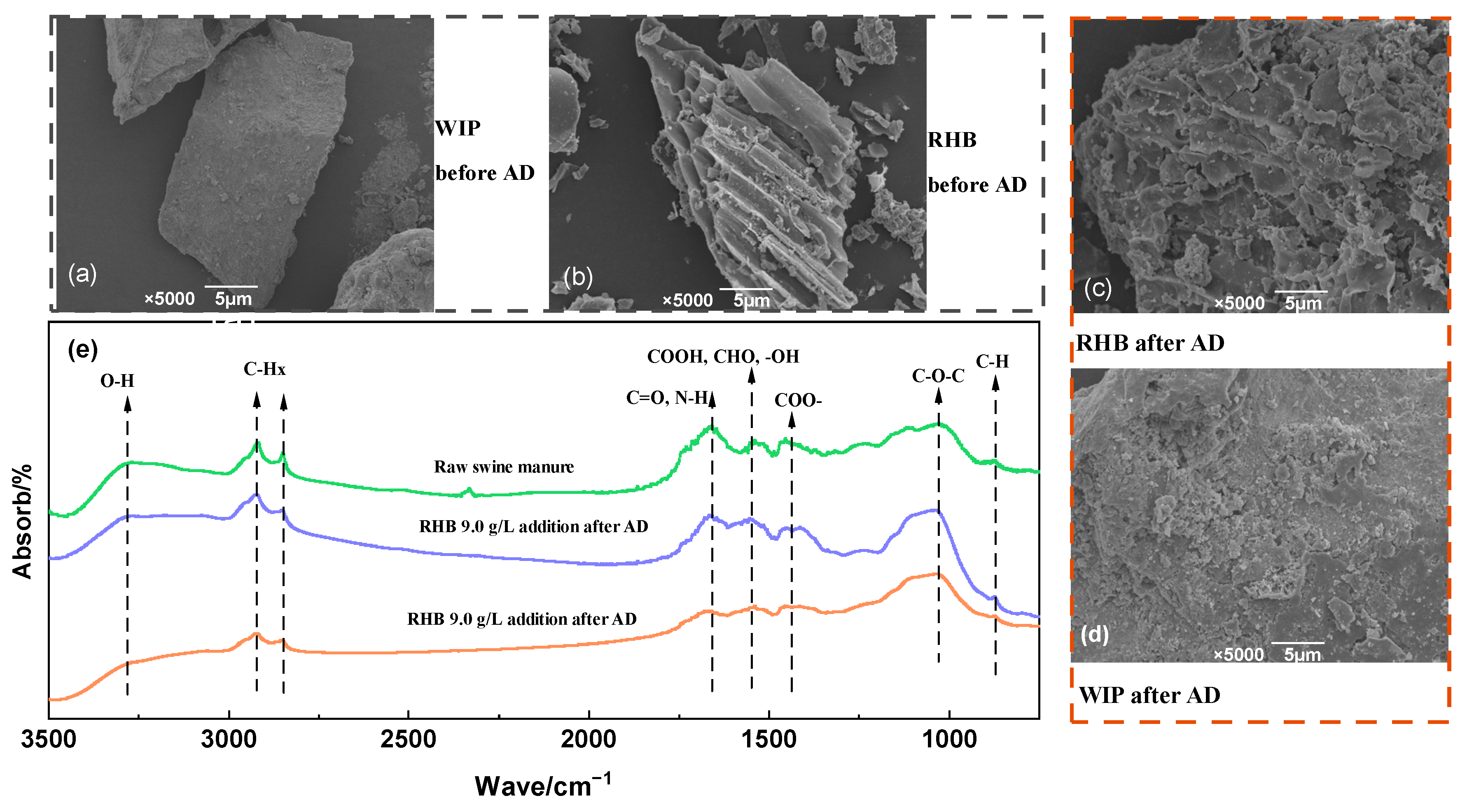 Processes 13 03787 g007