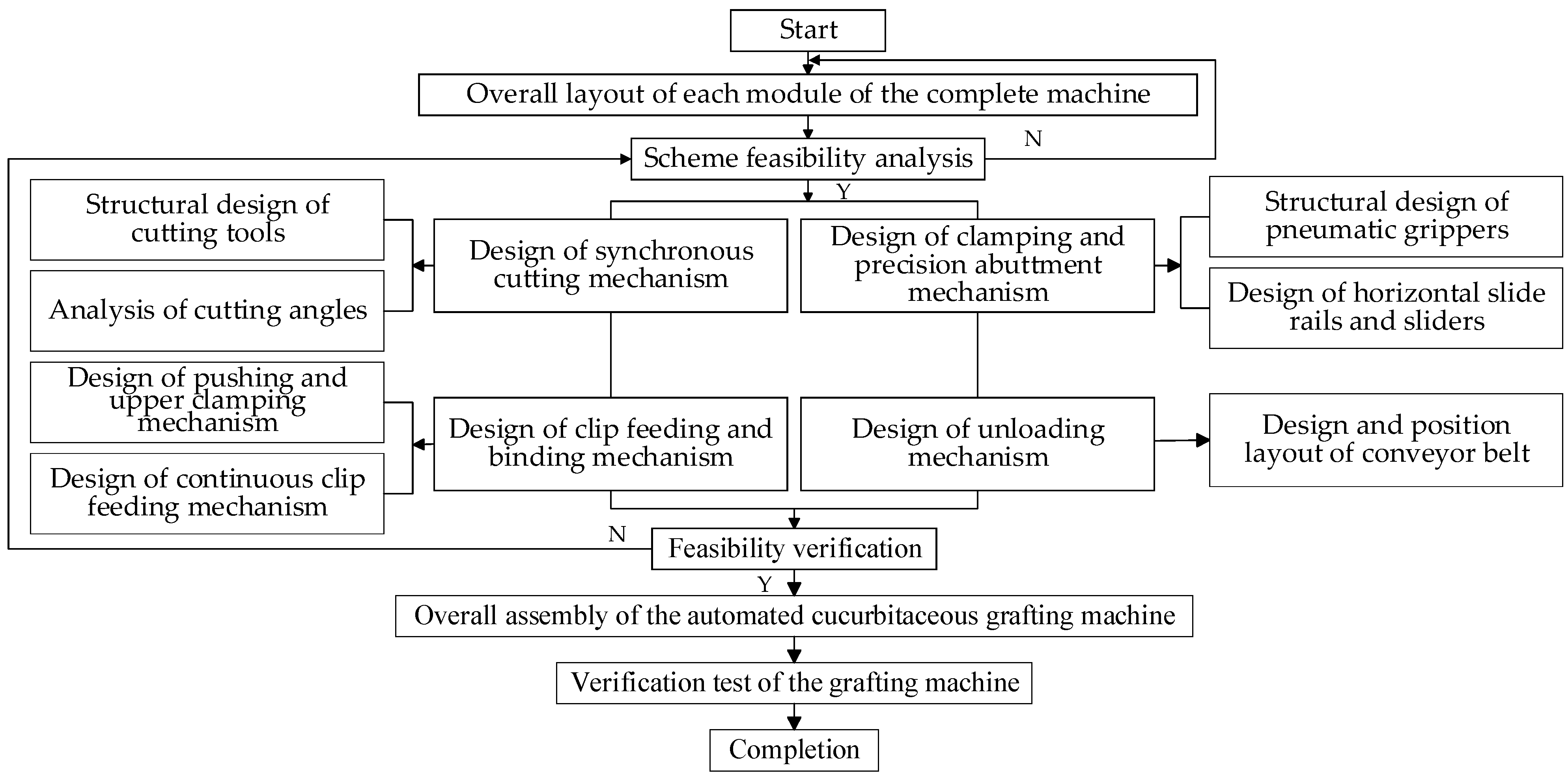 Processes 13 03788 g002