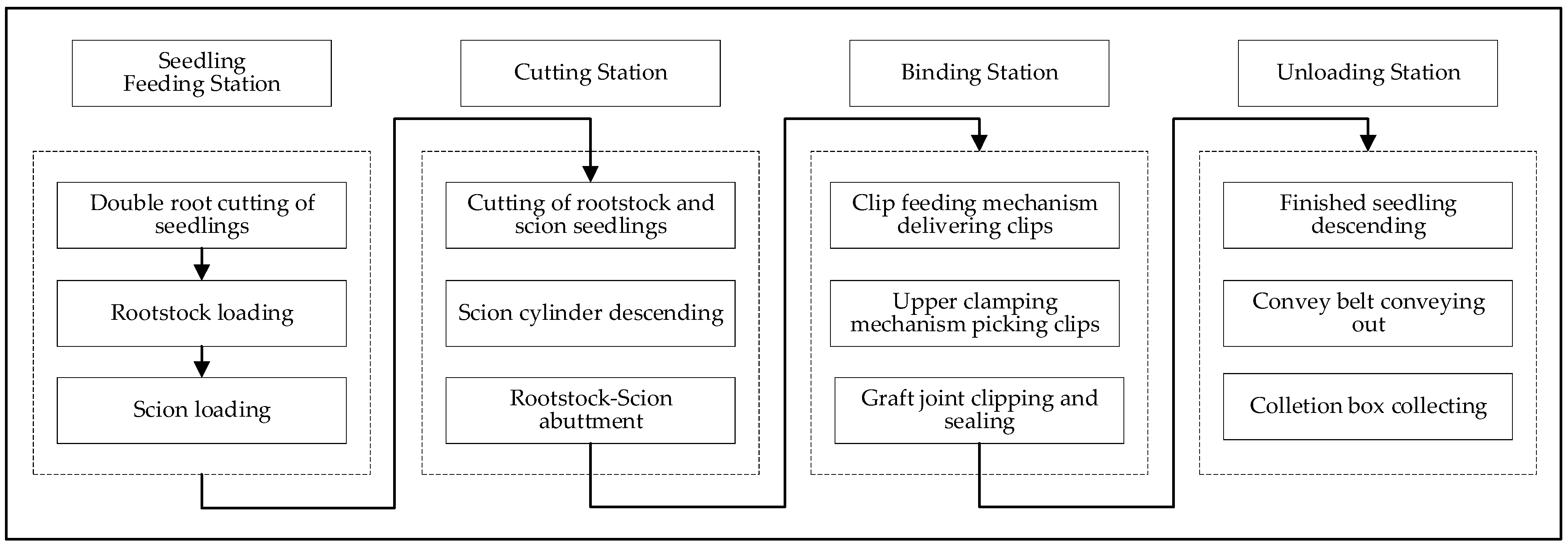 Processes 13 03788 g003