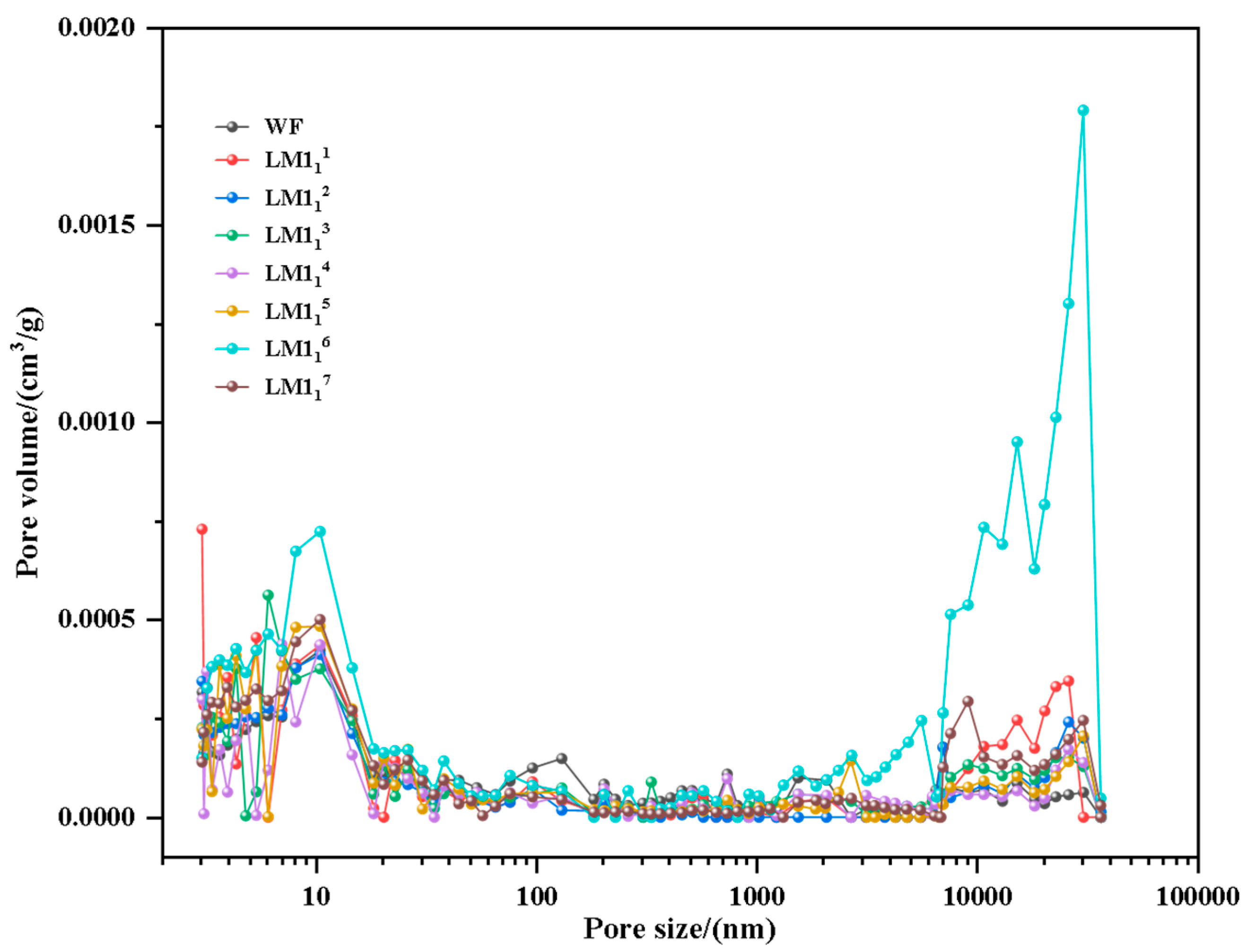 Processes 13 03789 g006