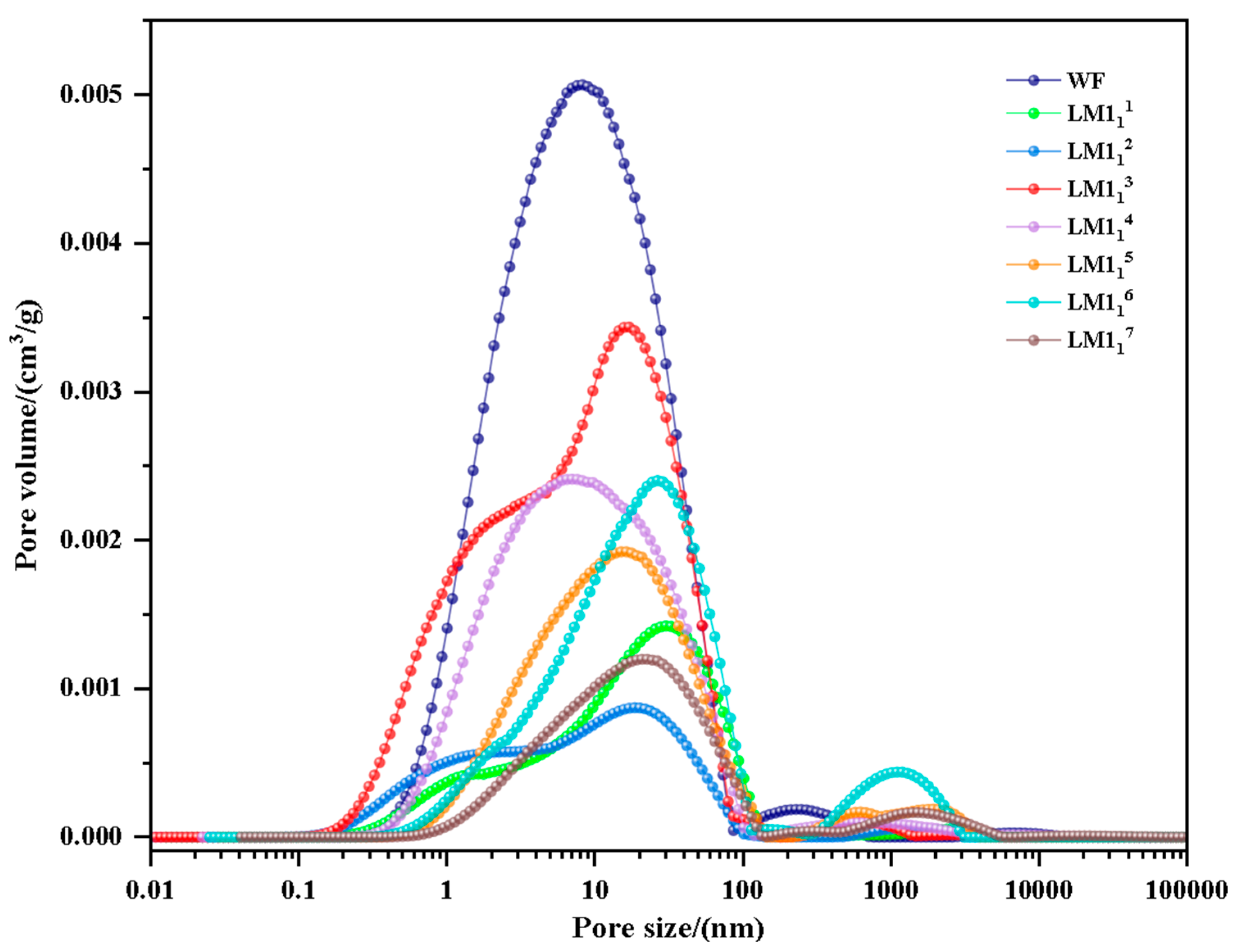 Processes 13 03789 g007