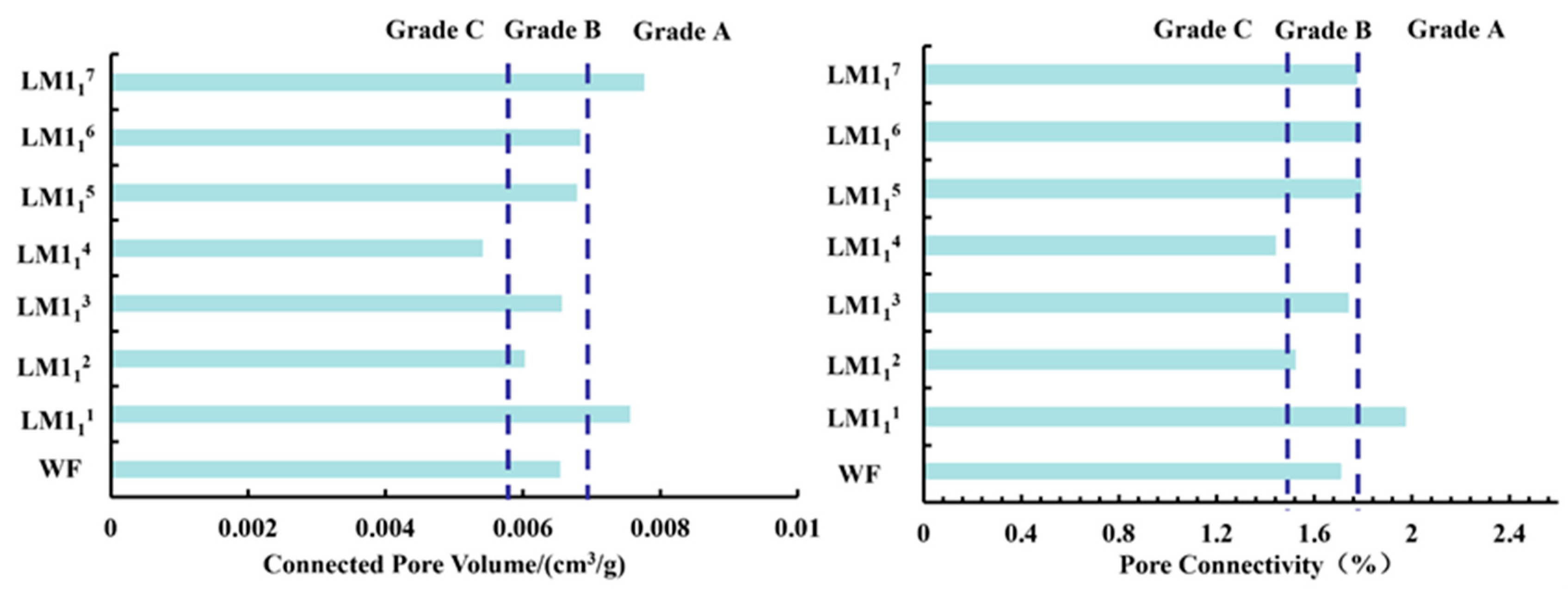 Processes 13 03789 g008