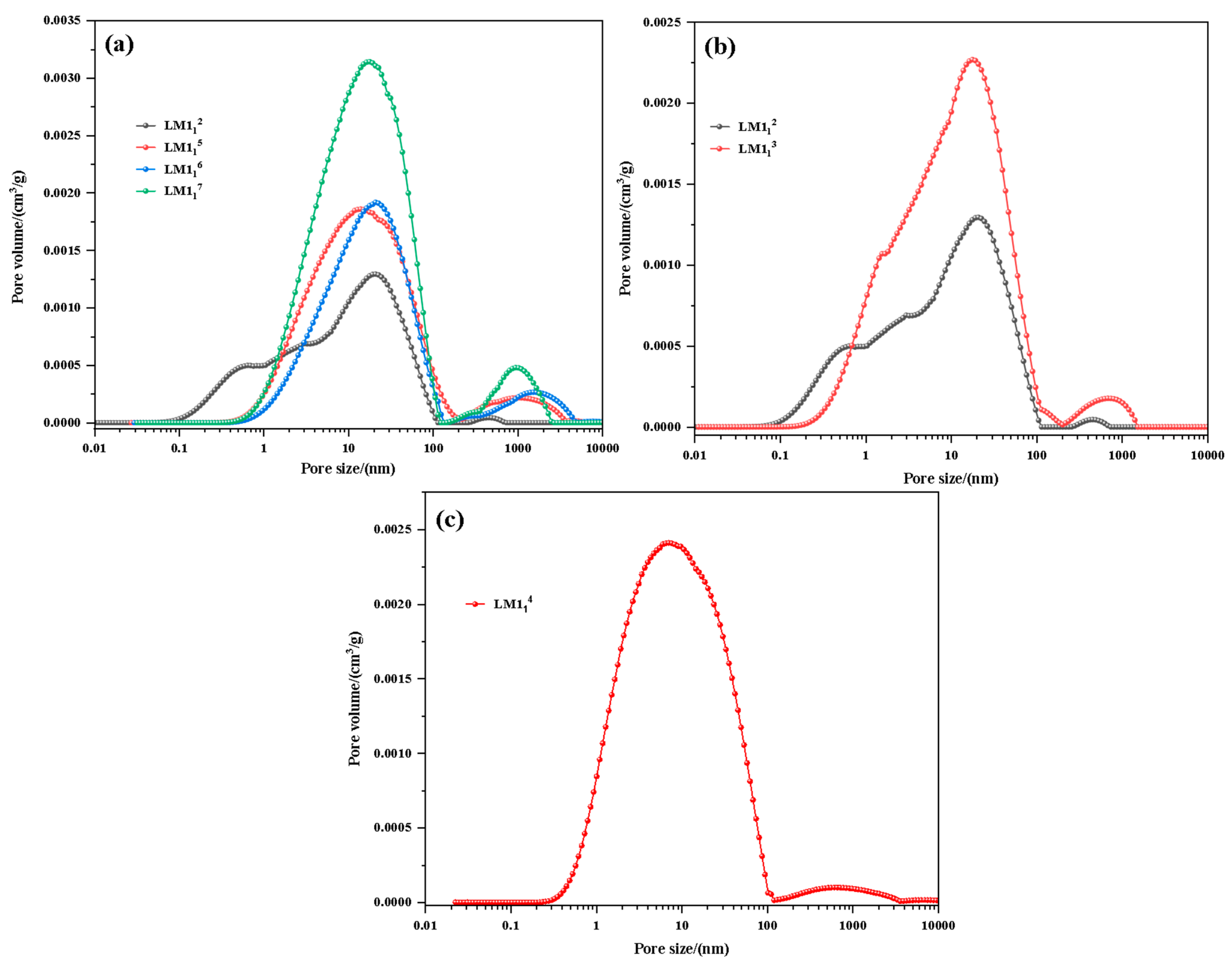 Processes 13 03789 g009