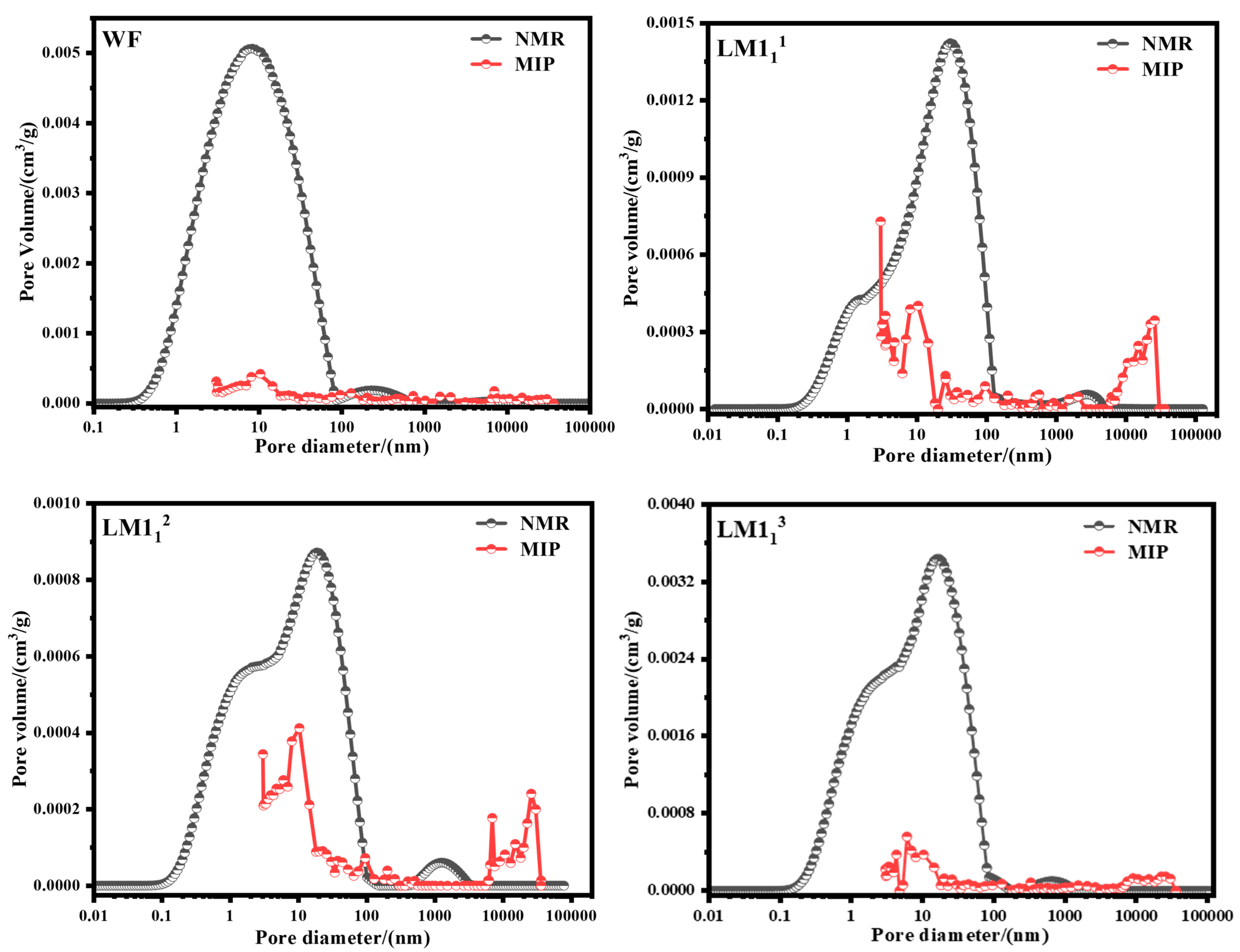 Processes 13 03789 g010a
