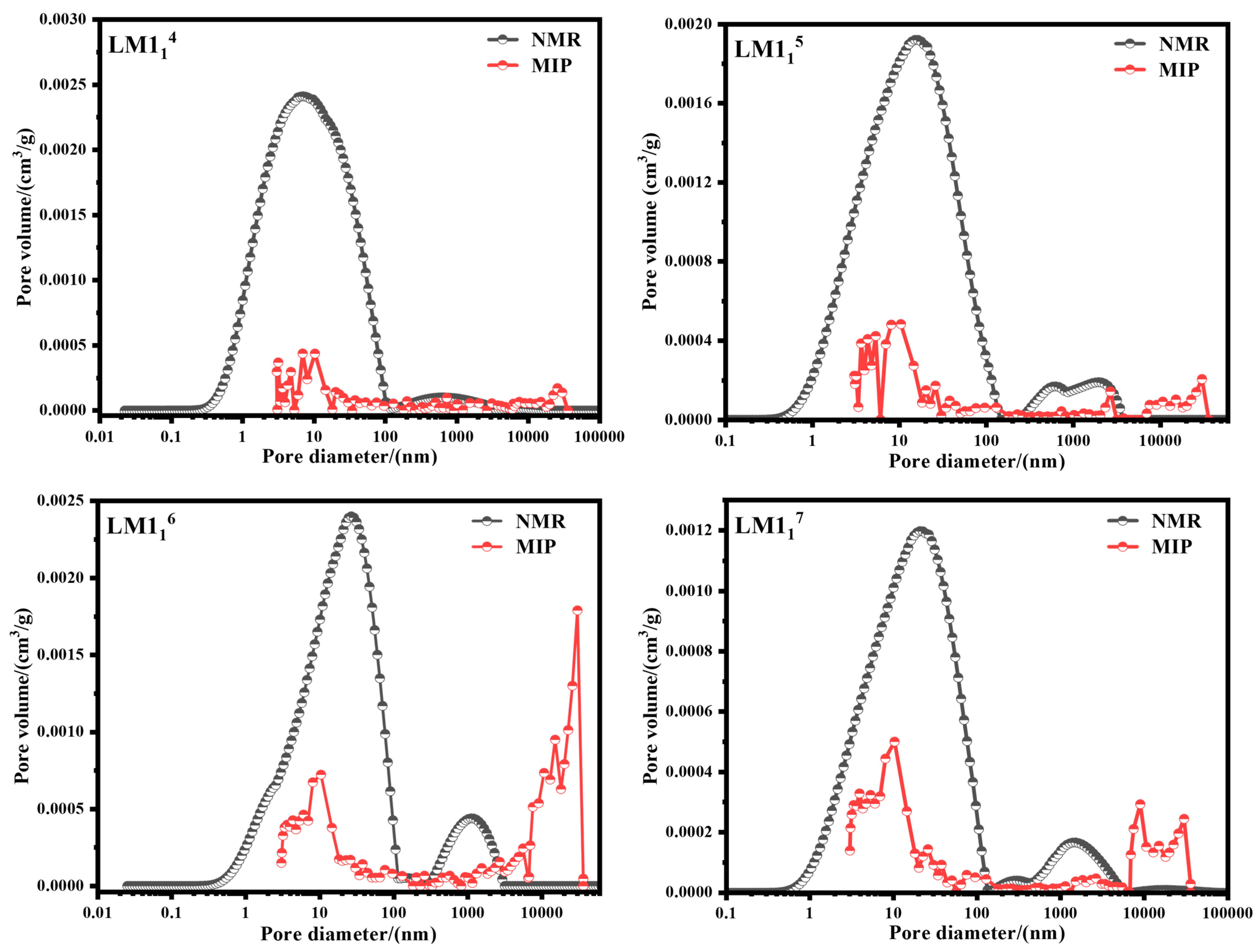 Processes 13 03789 g010b