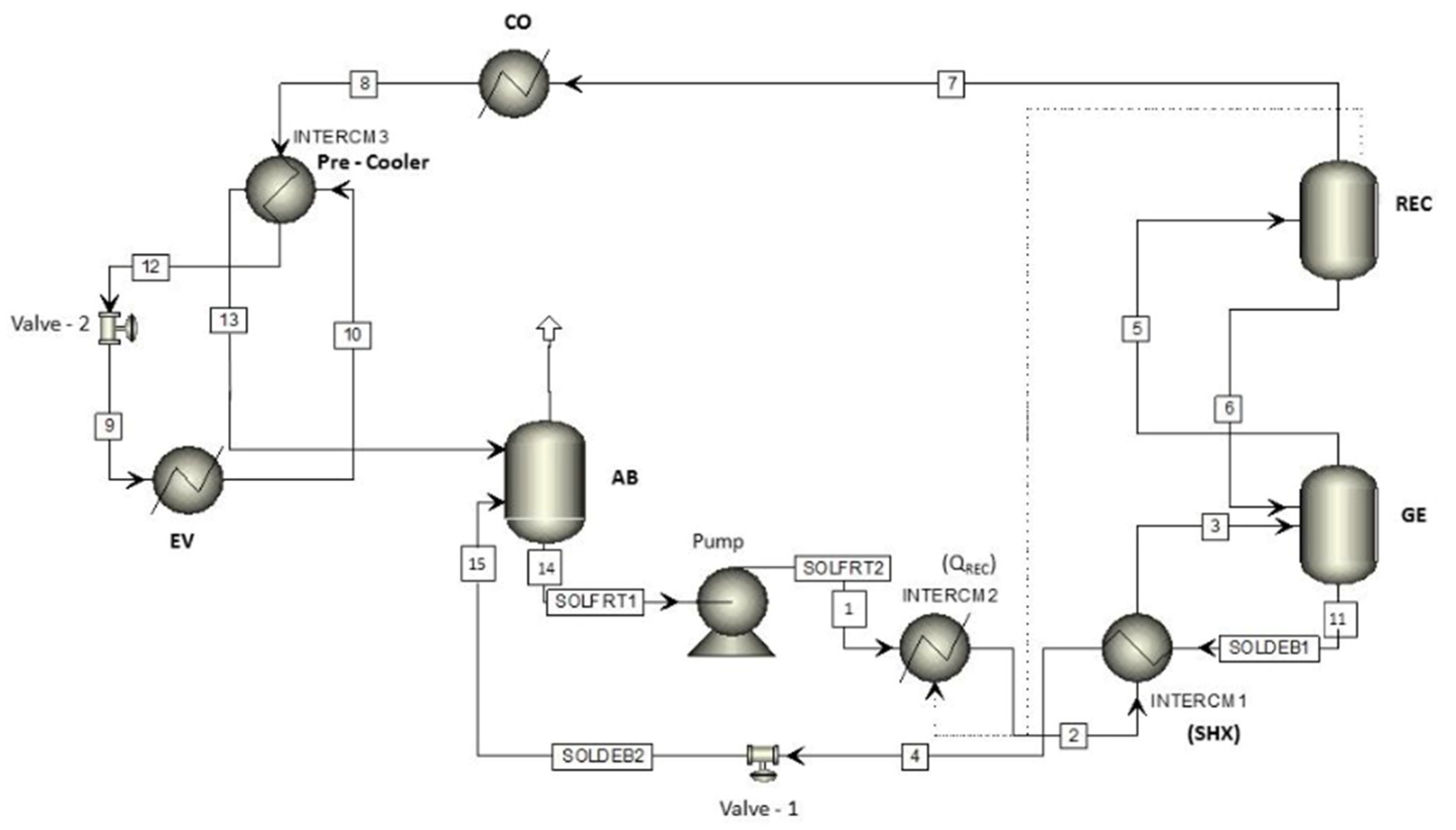 Processes 13 03790 g002 Processes 13 03790 g002