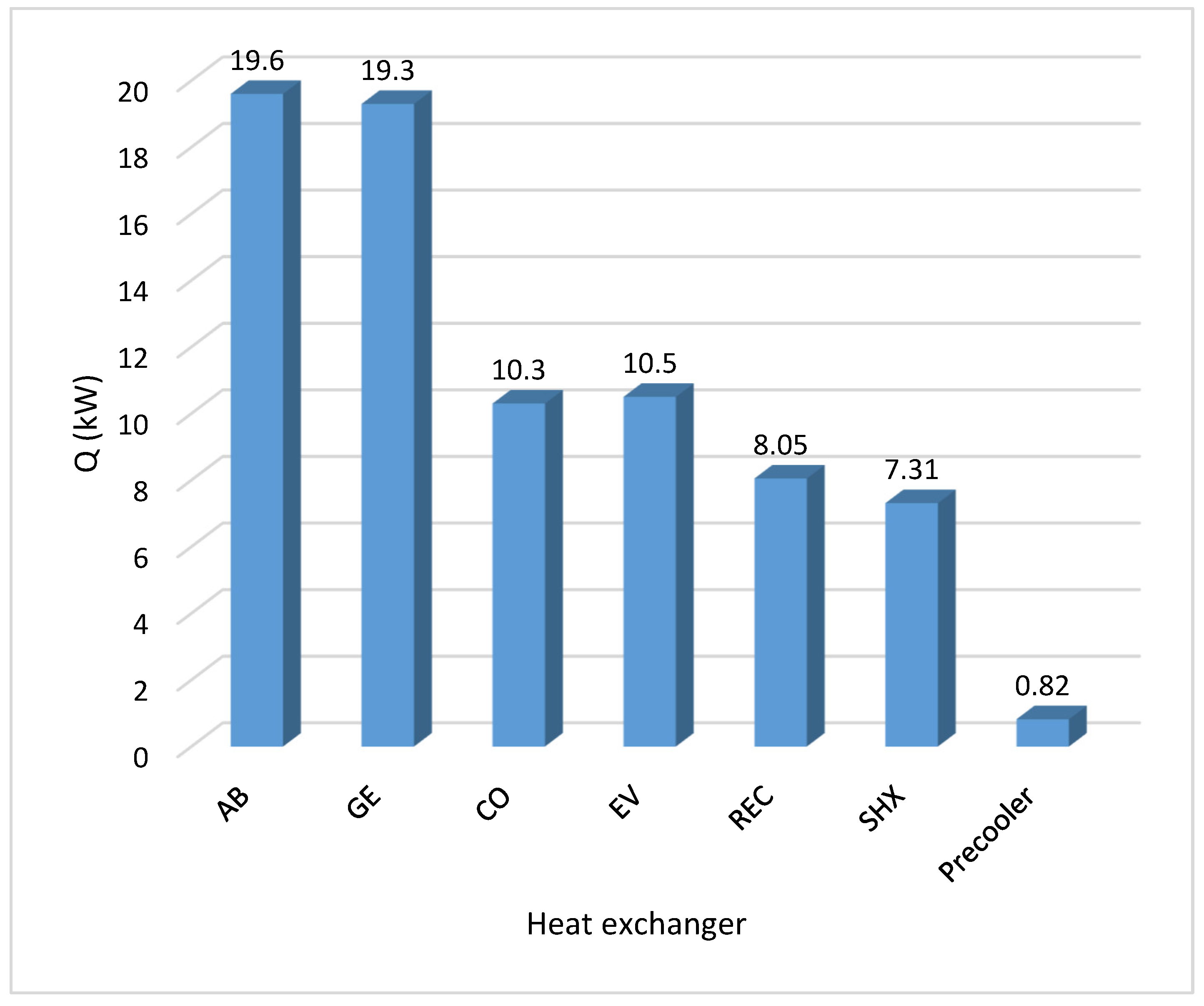Processes 13 03790 g010 Processes 13 03790 g010