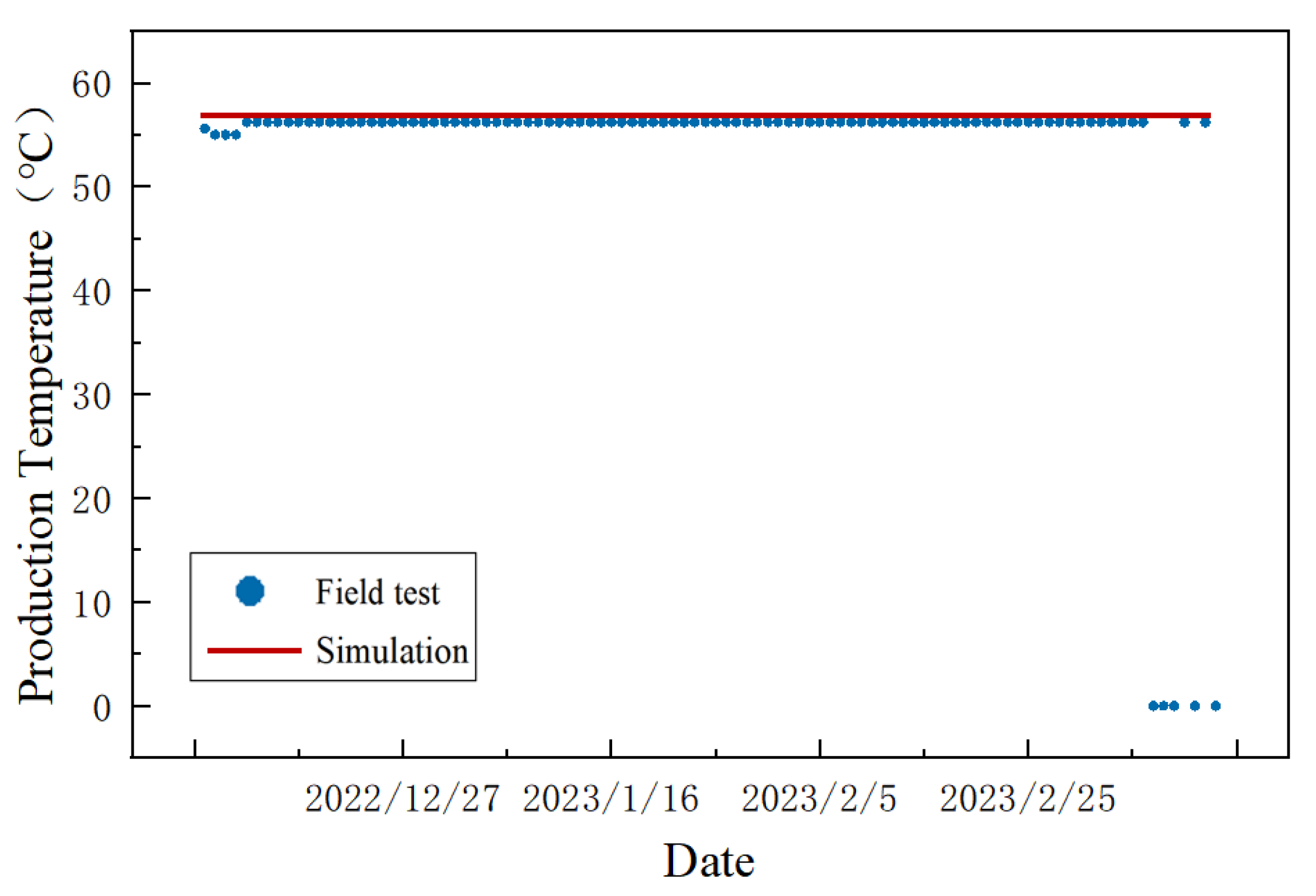 Processes 13 03791 g007