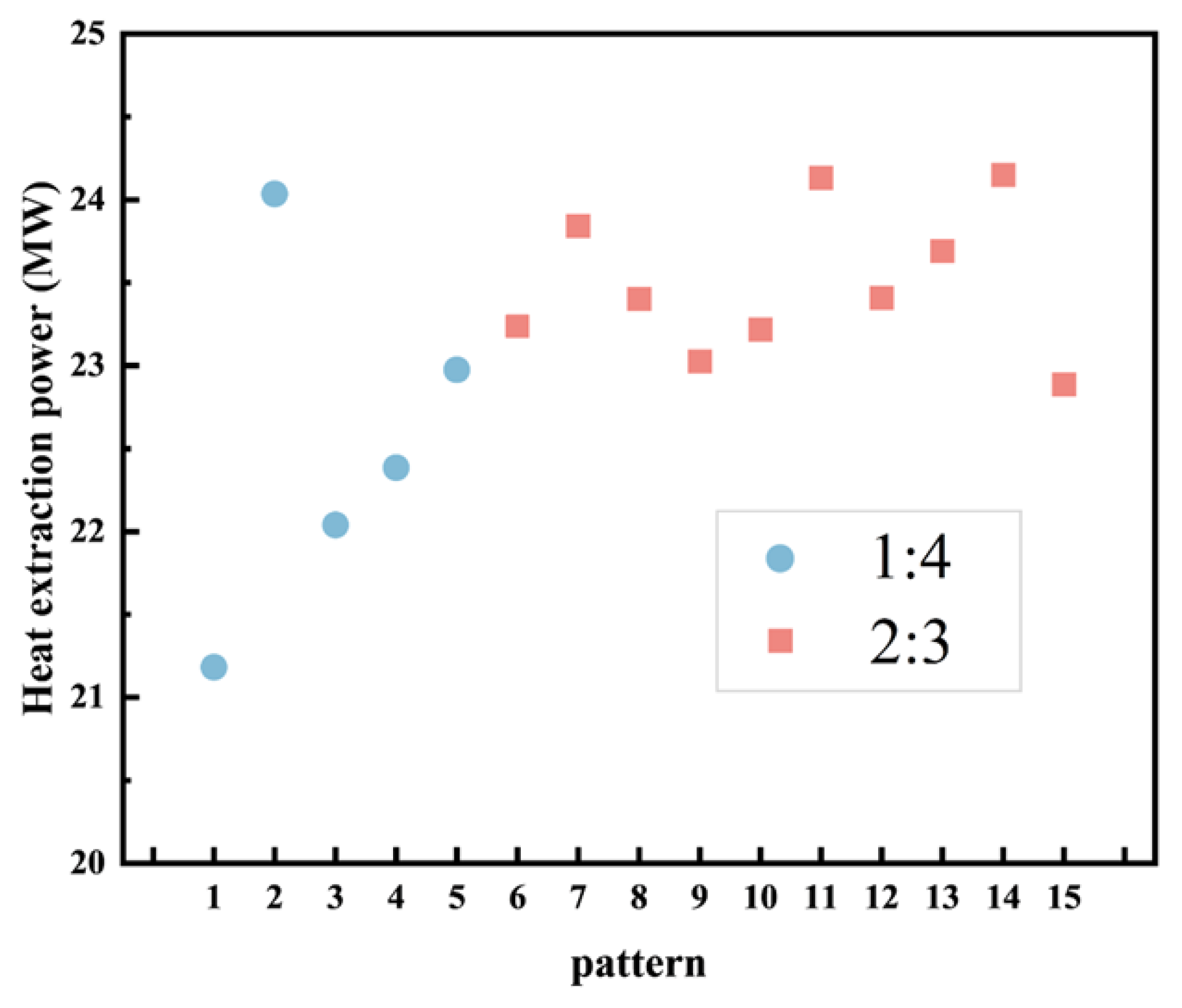 Processes 13 03791 g008