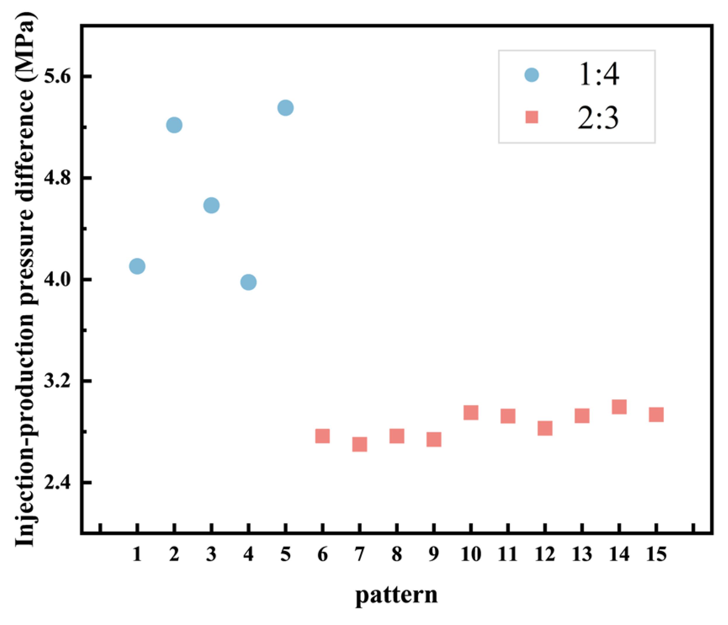 Processes 13 03791 g010