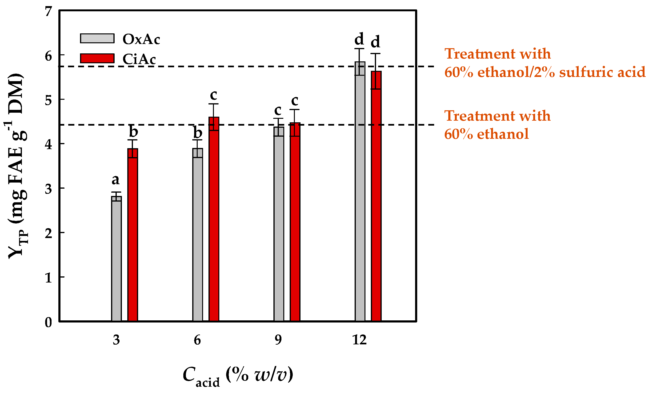 Processes 13 03794 g001