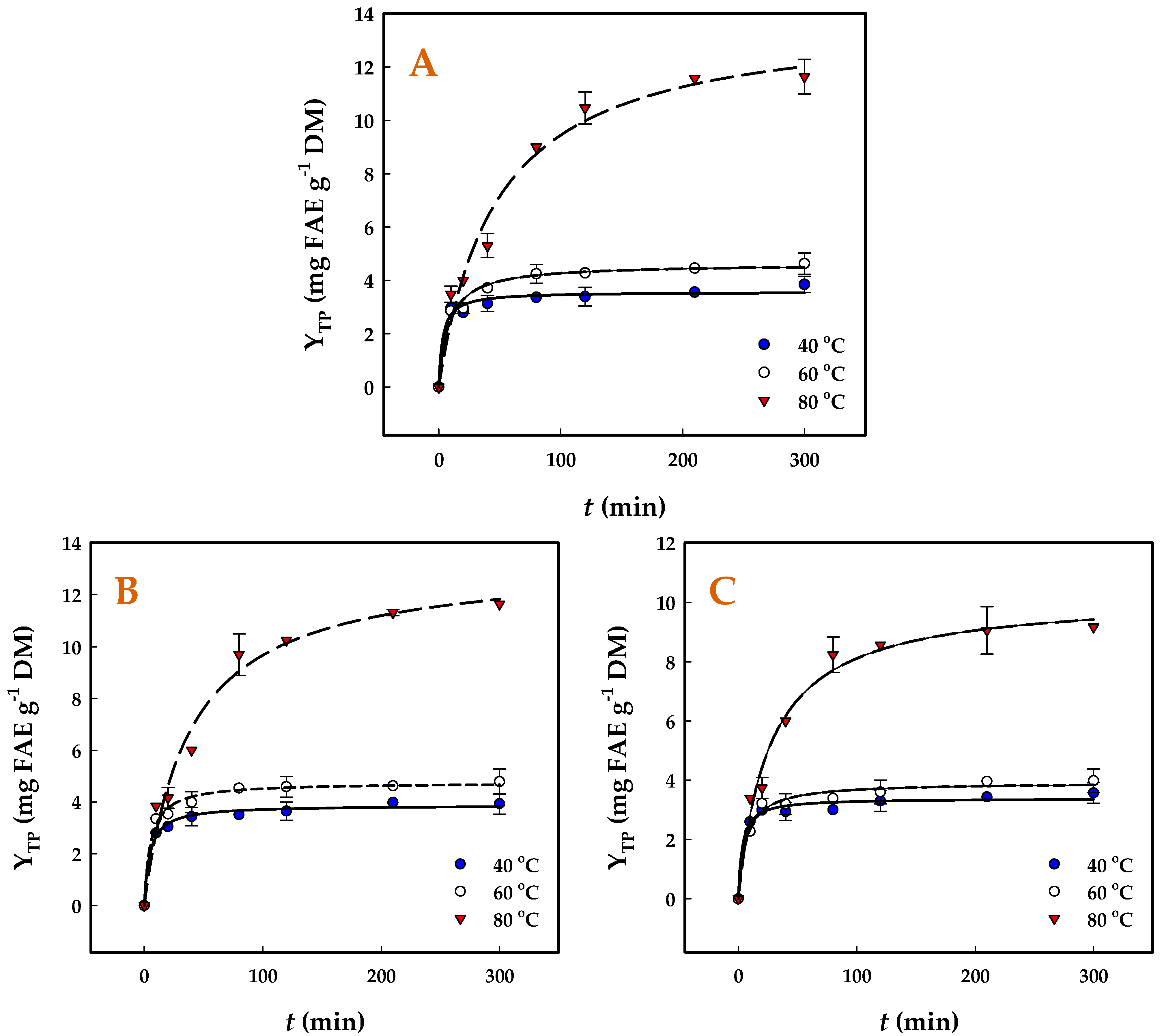 Processes 13 03794 g003