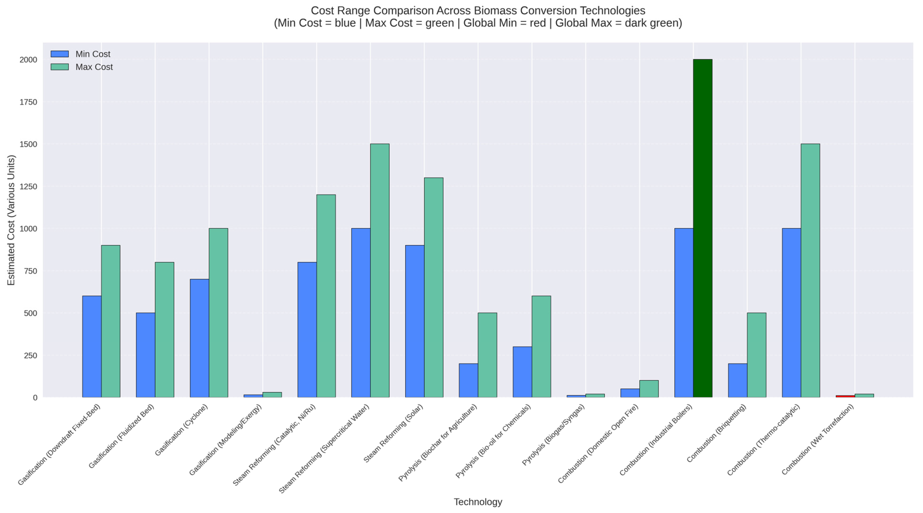 Processes 13 03796 g001